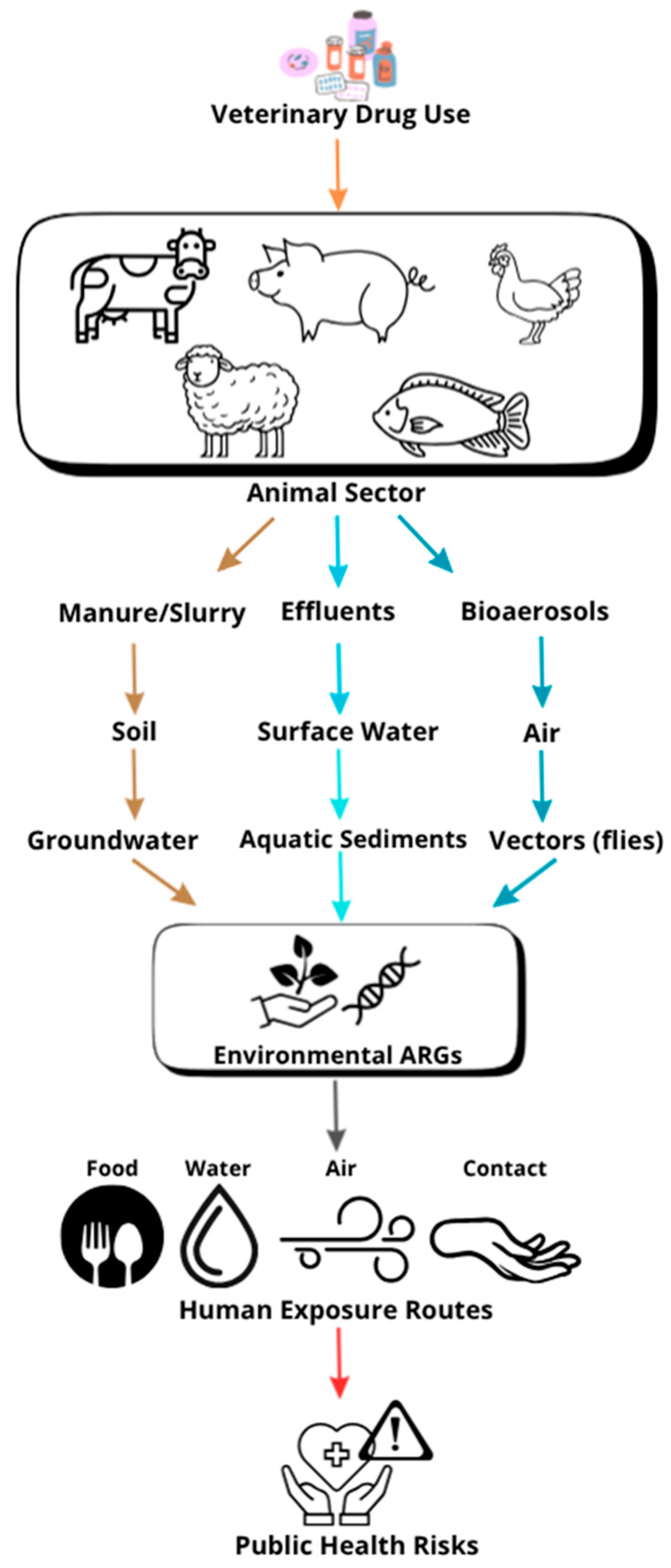 Environments 12 00427 g001 Environments 12 00427 g001