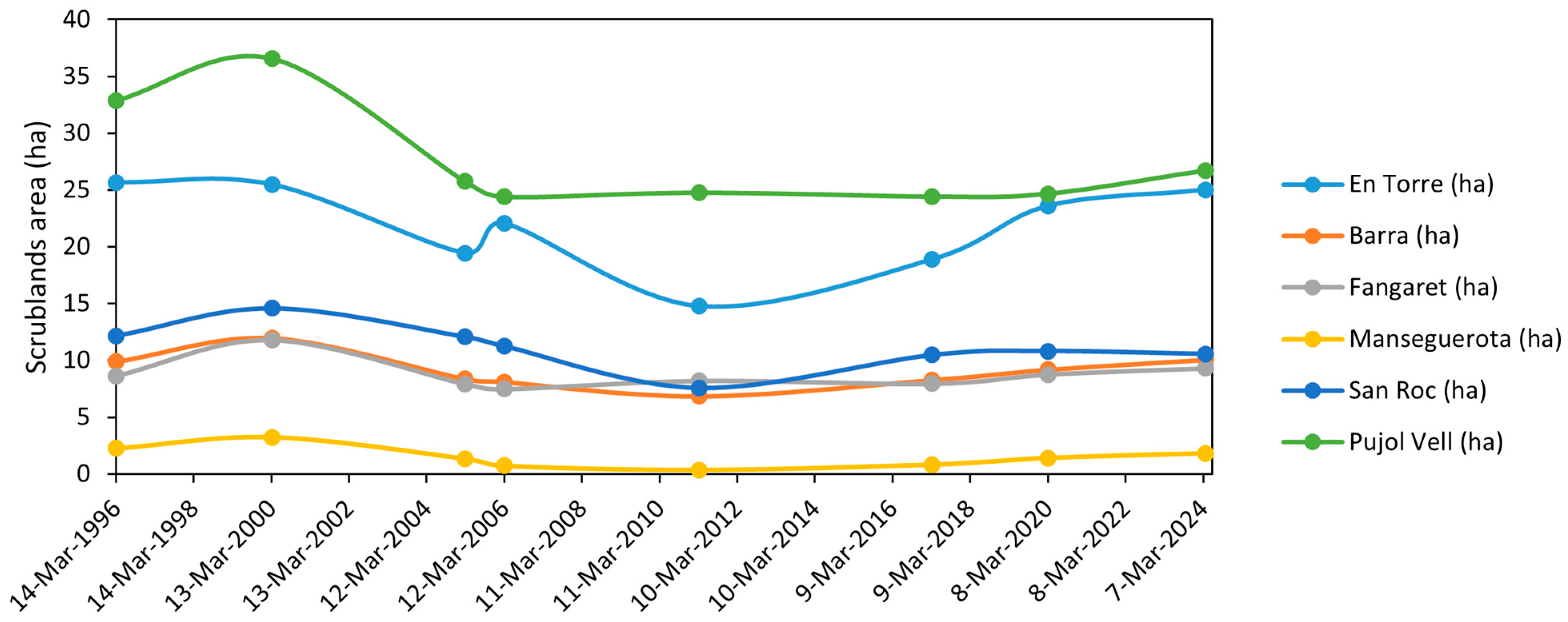 Environments 12 00432 g003