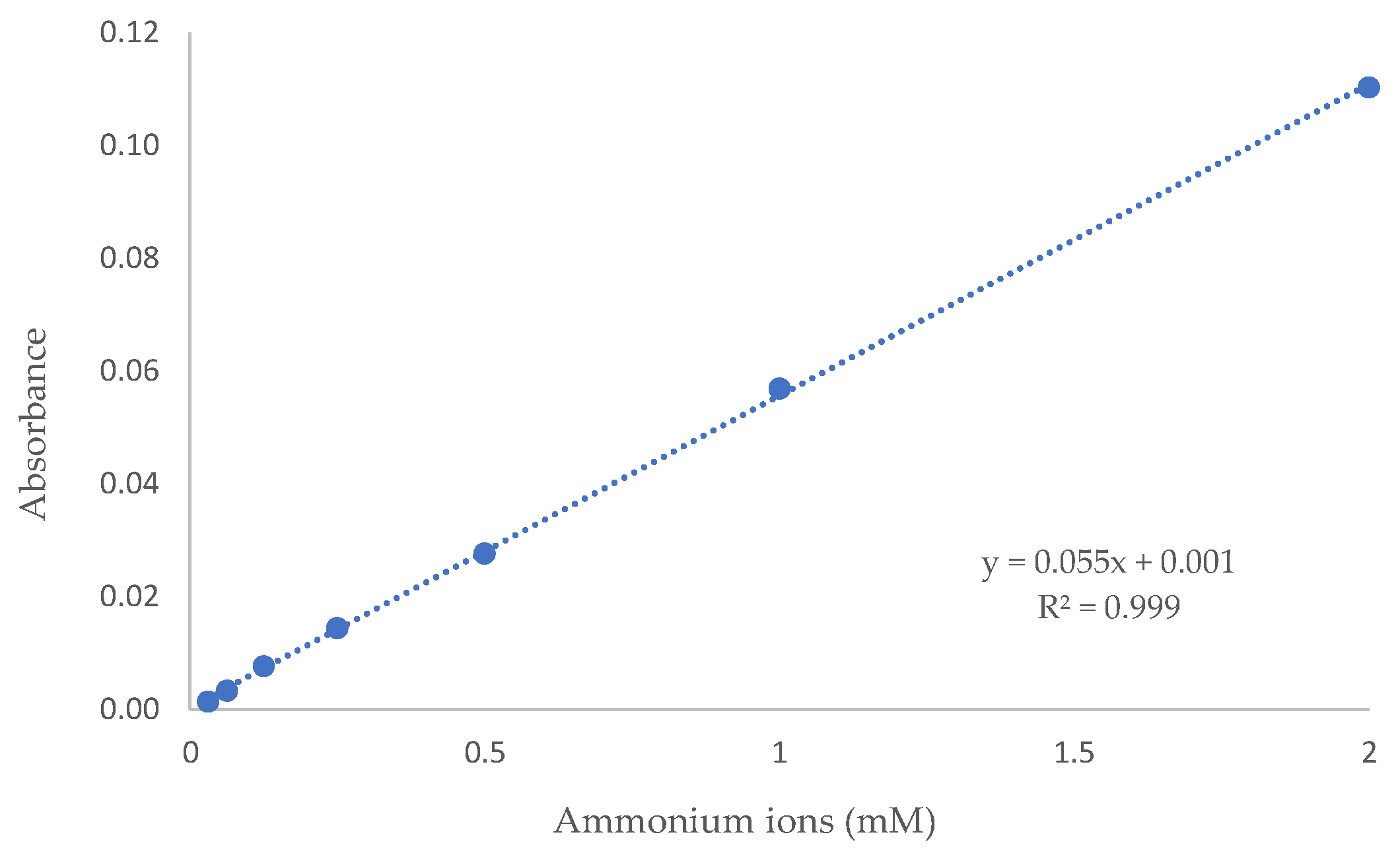 Environments 12 00434 g003 Environments 12 00434 g003