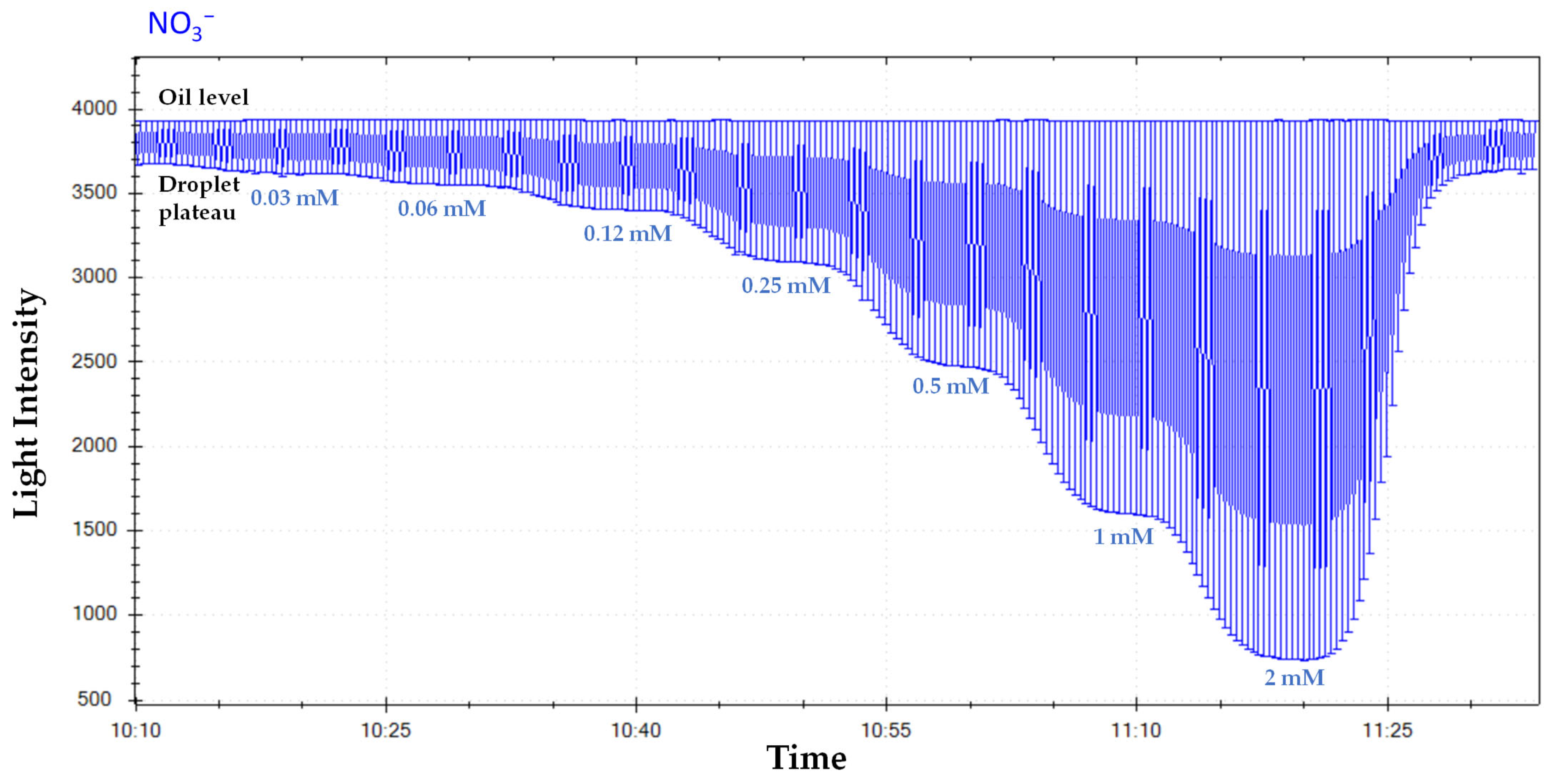Environments 12 00434 g005