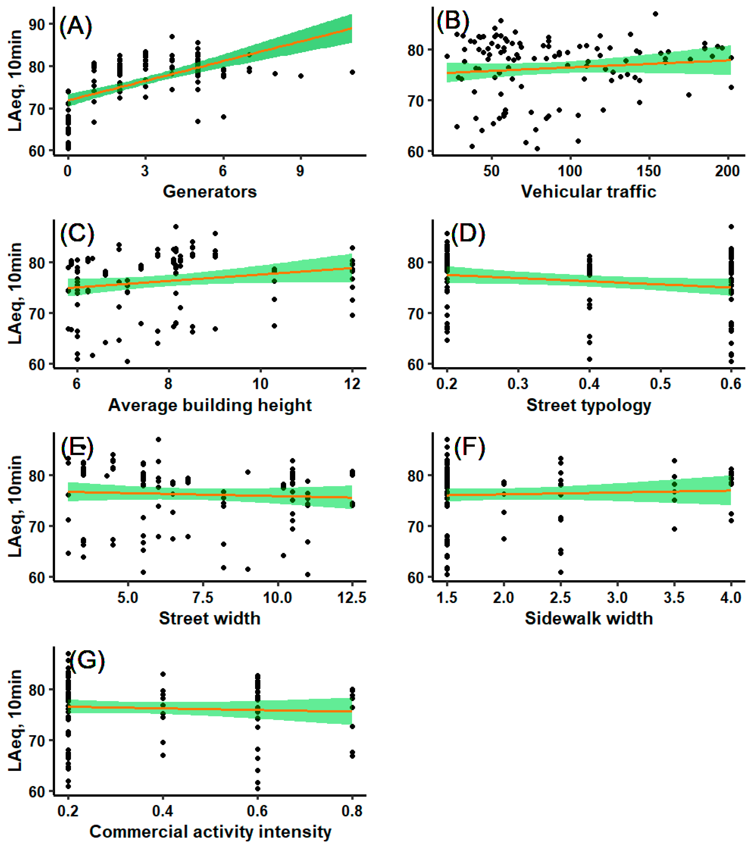 Environments 12 00435 g004