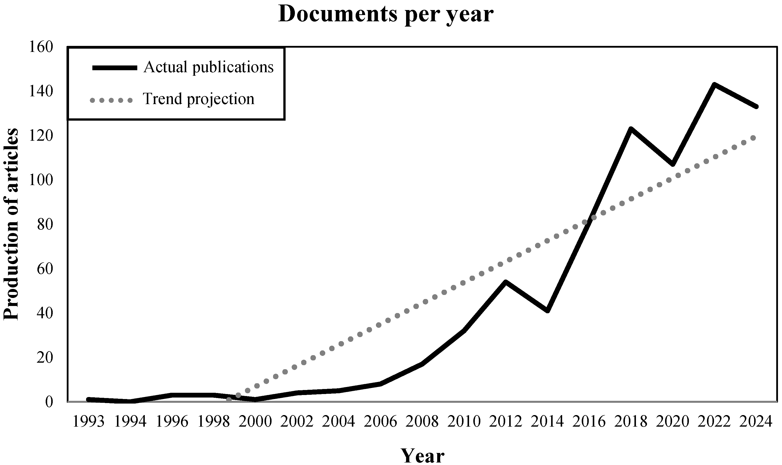 Environments 12 00436 g002