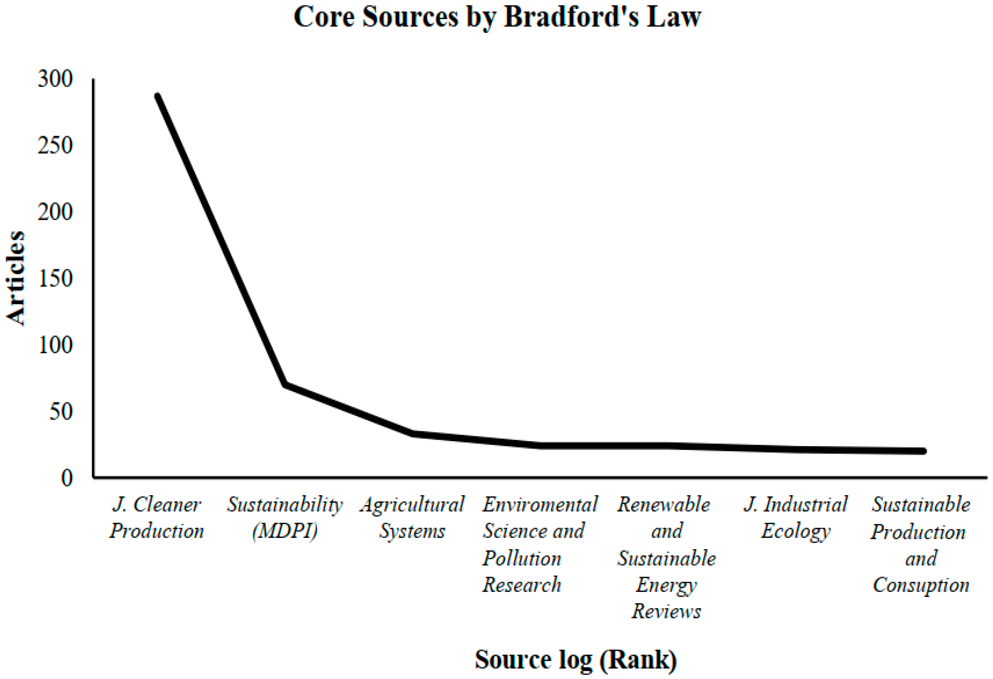 Environments 12 00436 g003