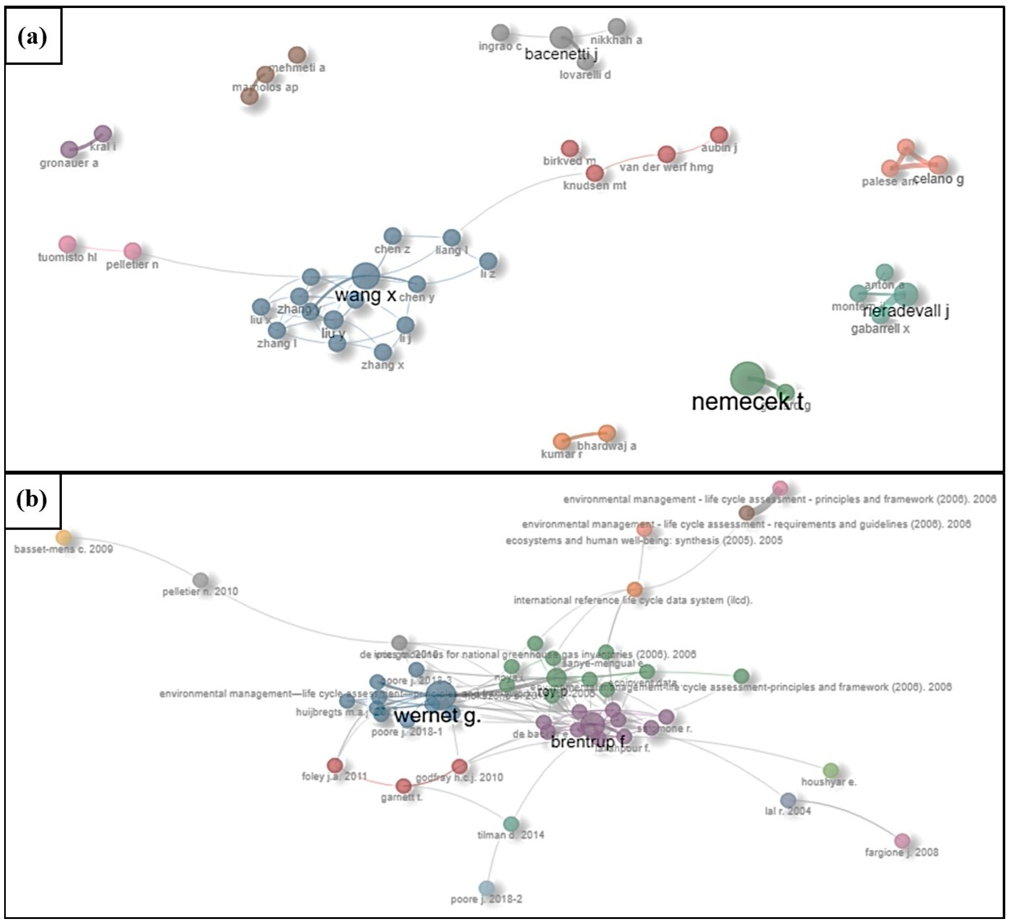 Environments 12 00436 g004