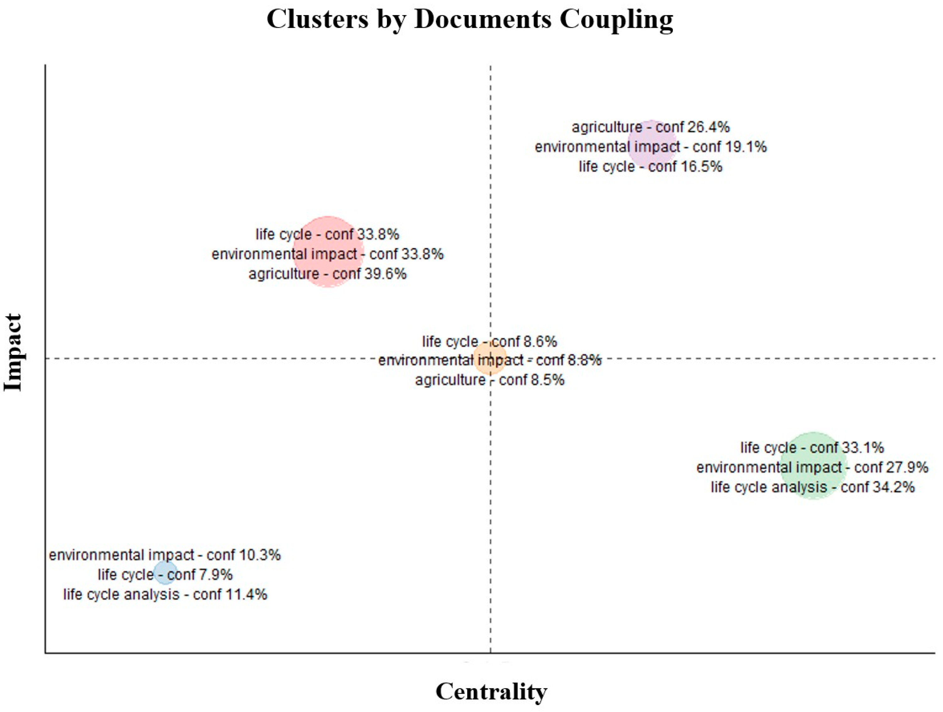 Environments 12 00436 g005