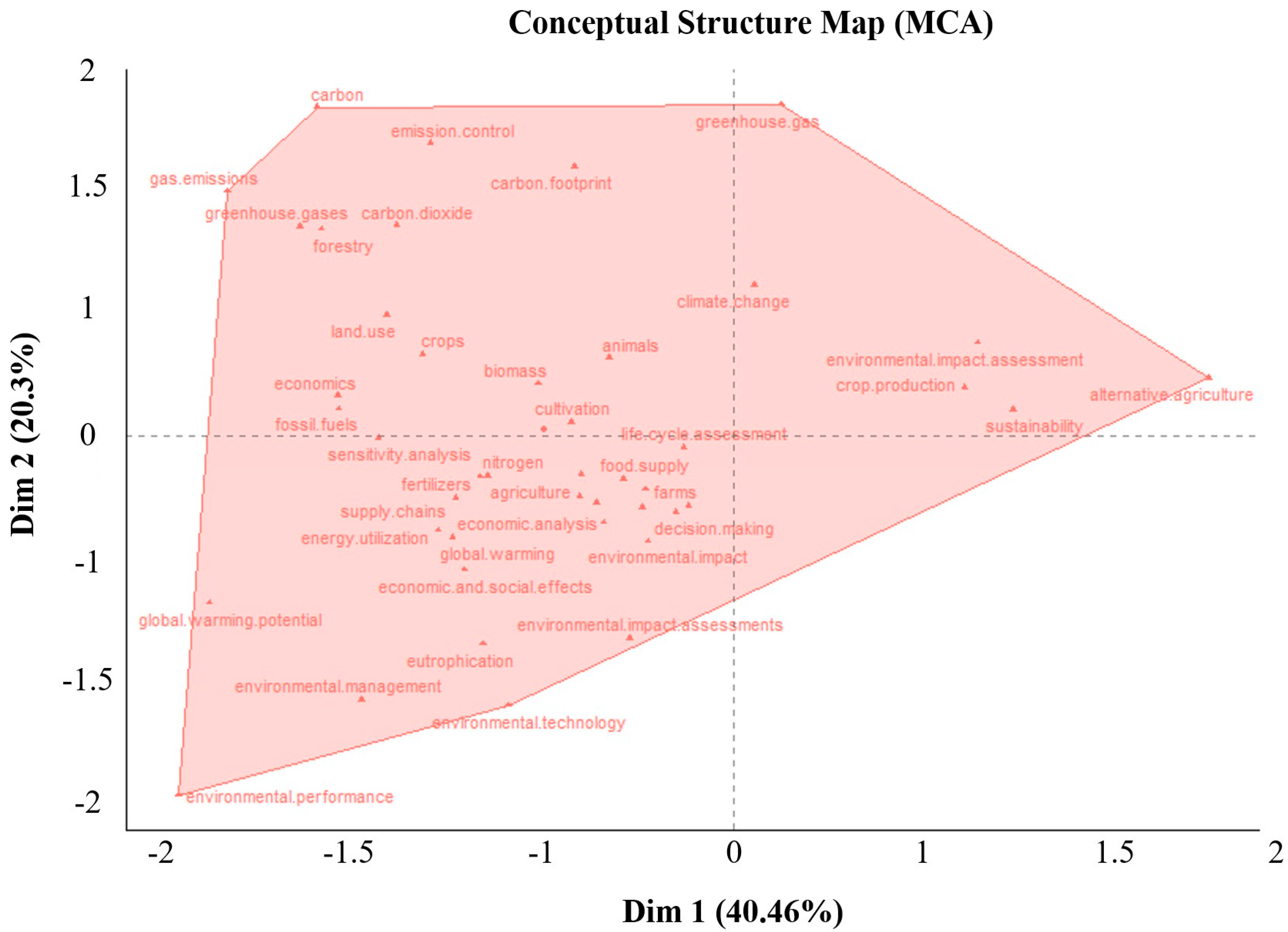 Environments 12 00436 g006