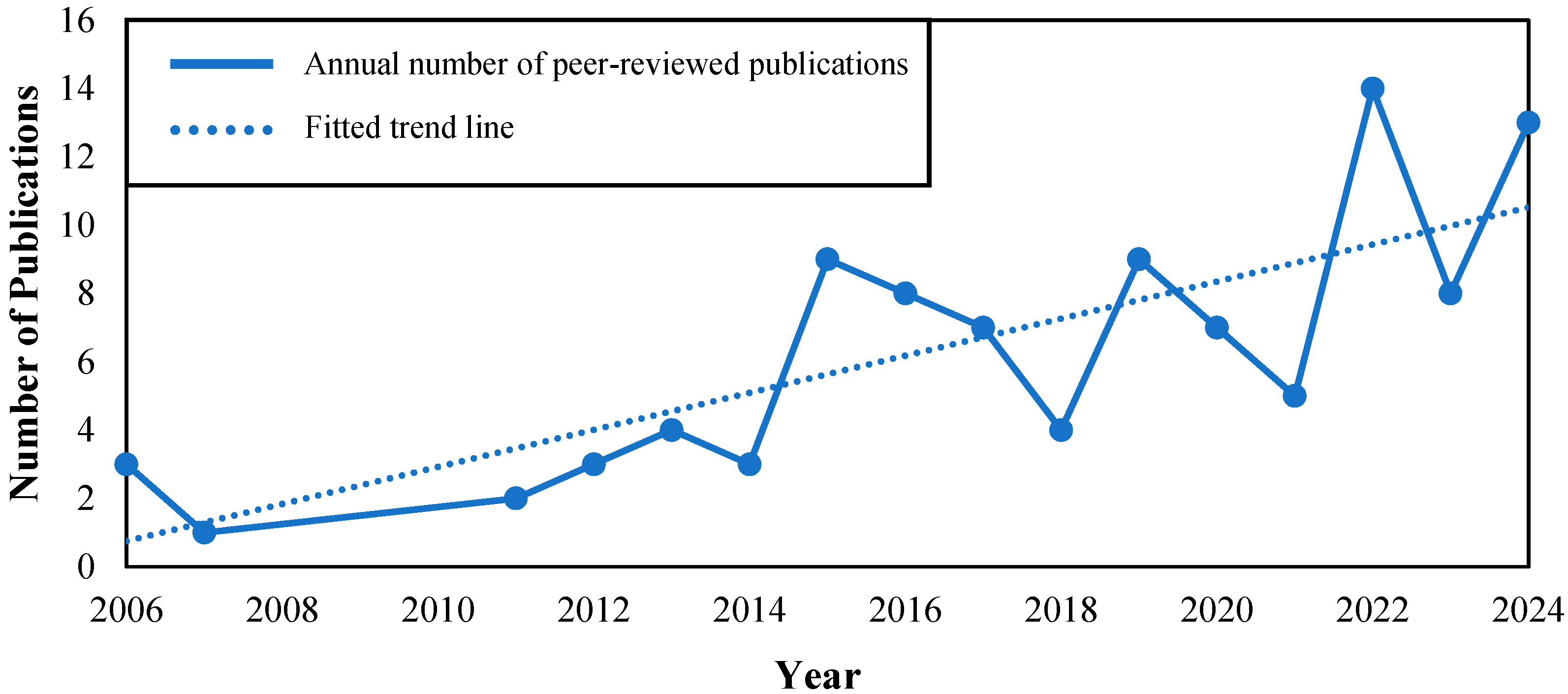 Environments 12 00436 g008