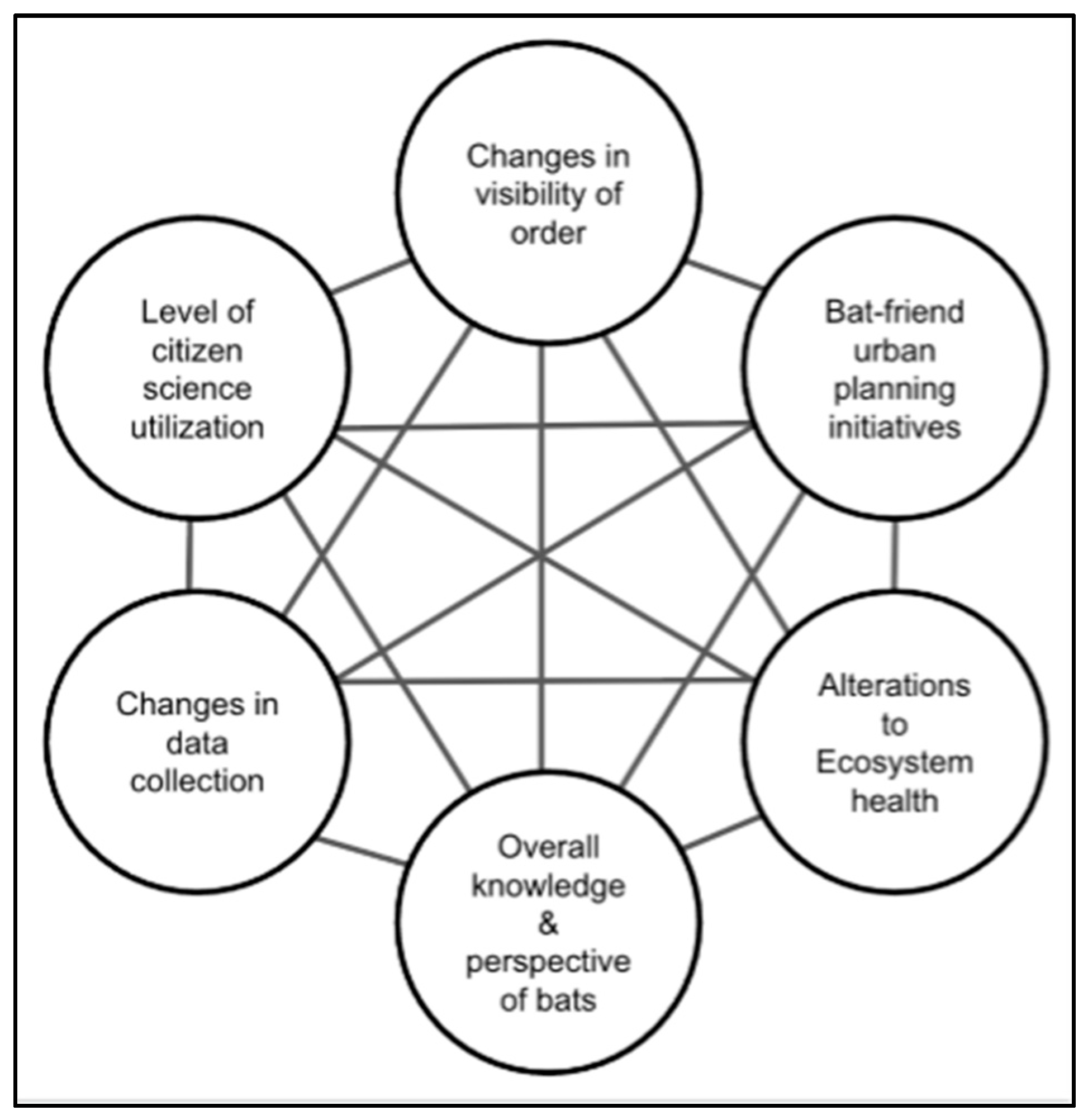 Environments 12 00438 g002