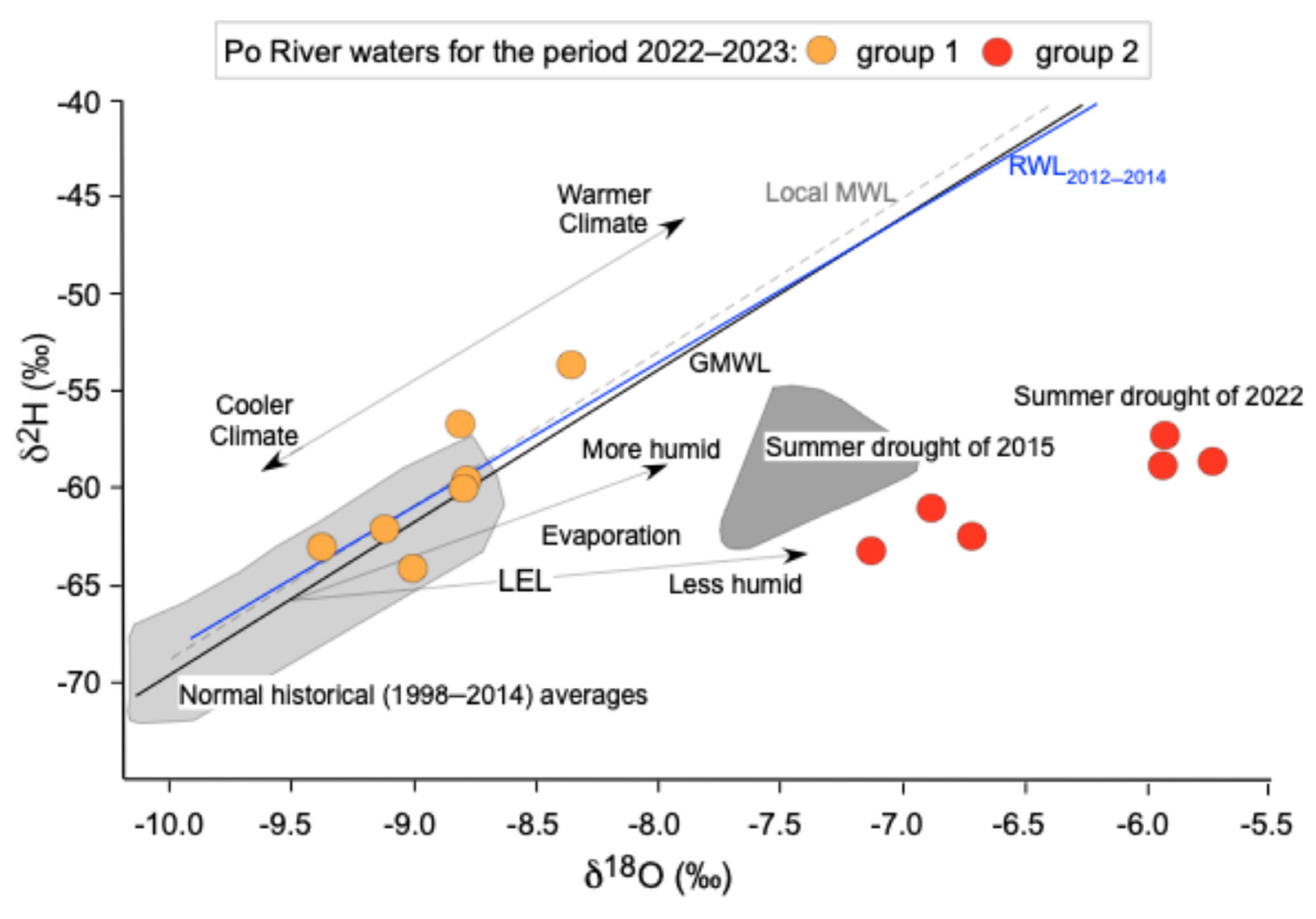 Environments 12 00439 g004 Environments 12 00439 g004