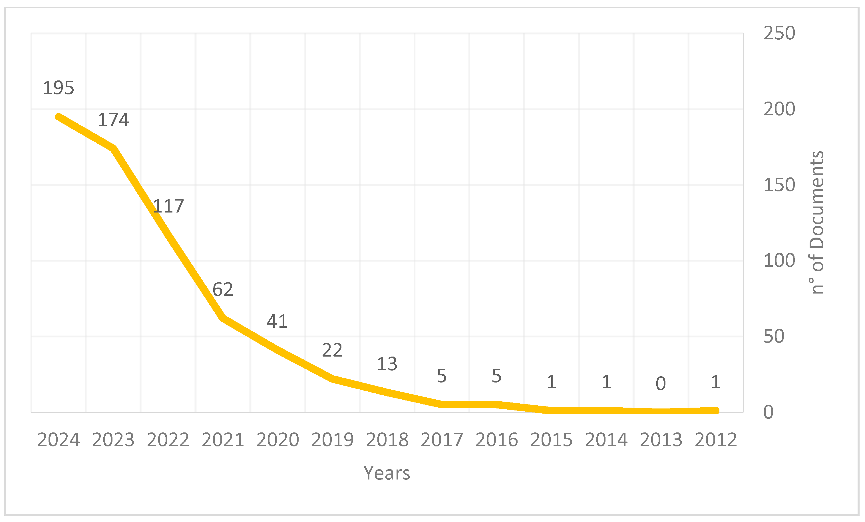 Environments 12 00441 g001