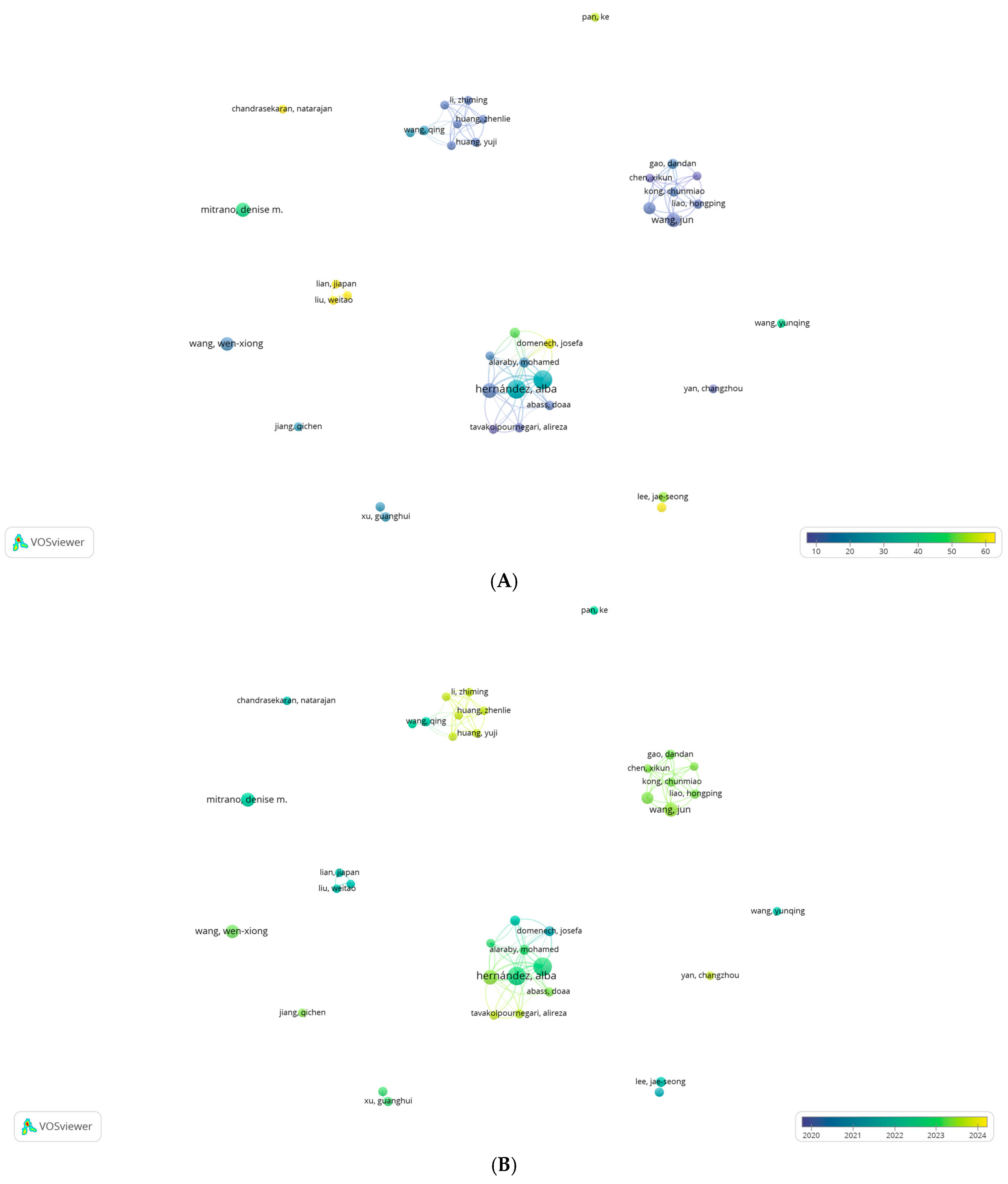 Environments 12 00441 g002