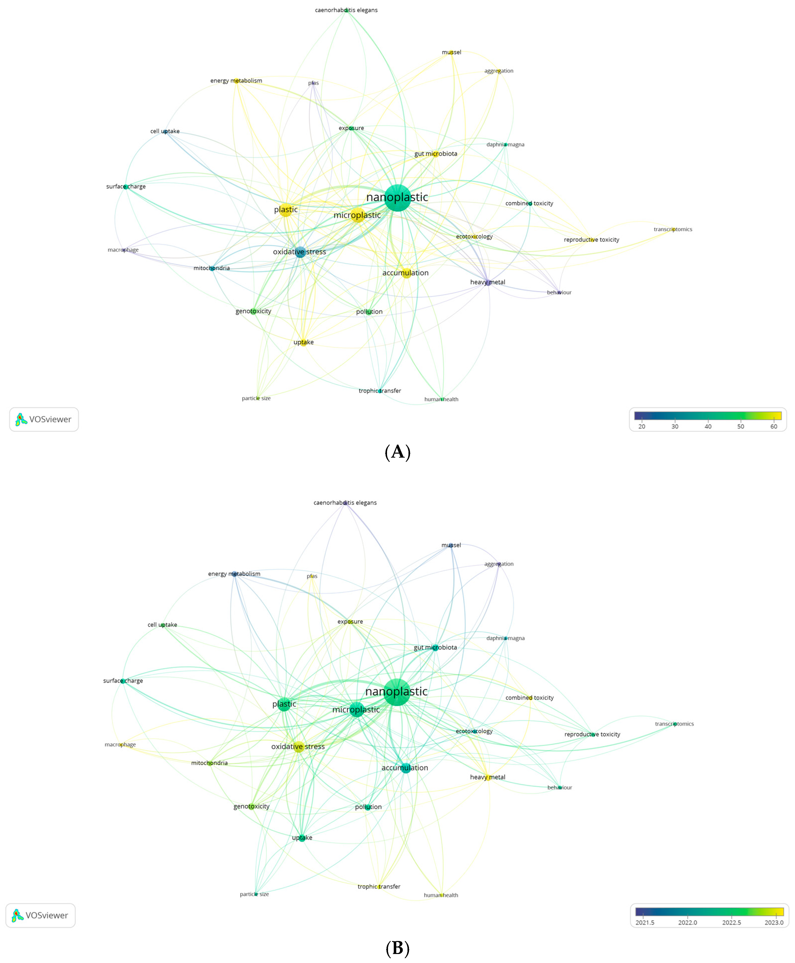 Environments 12 00441 g004