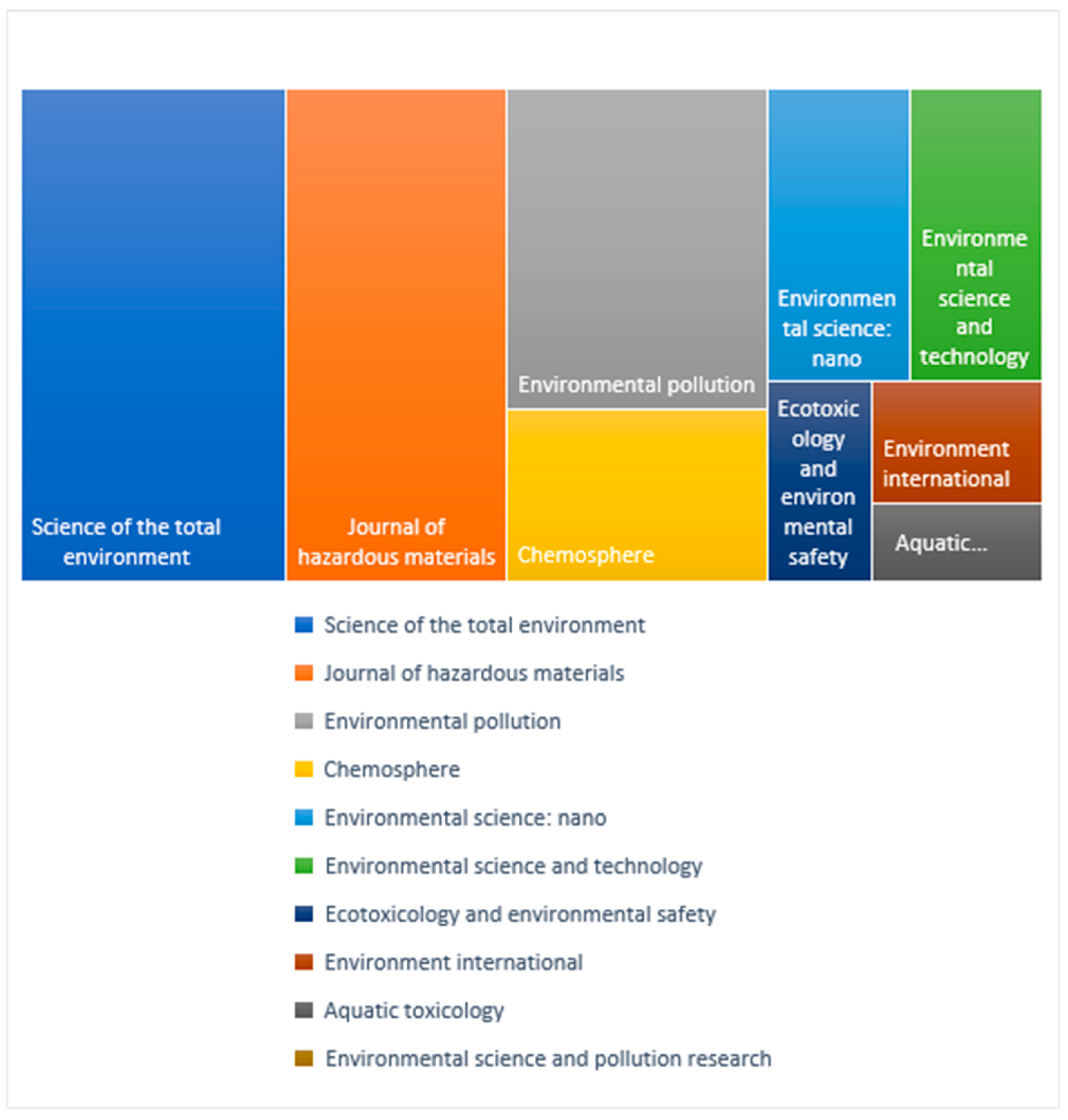 Environments 12 00441 g005