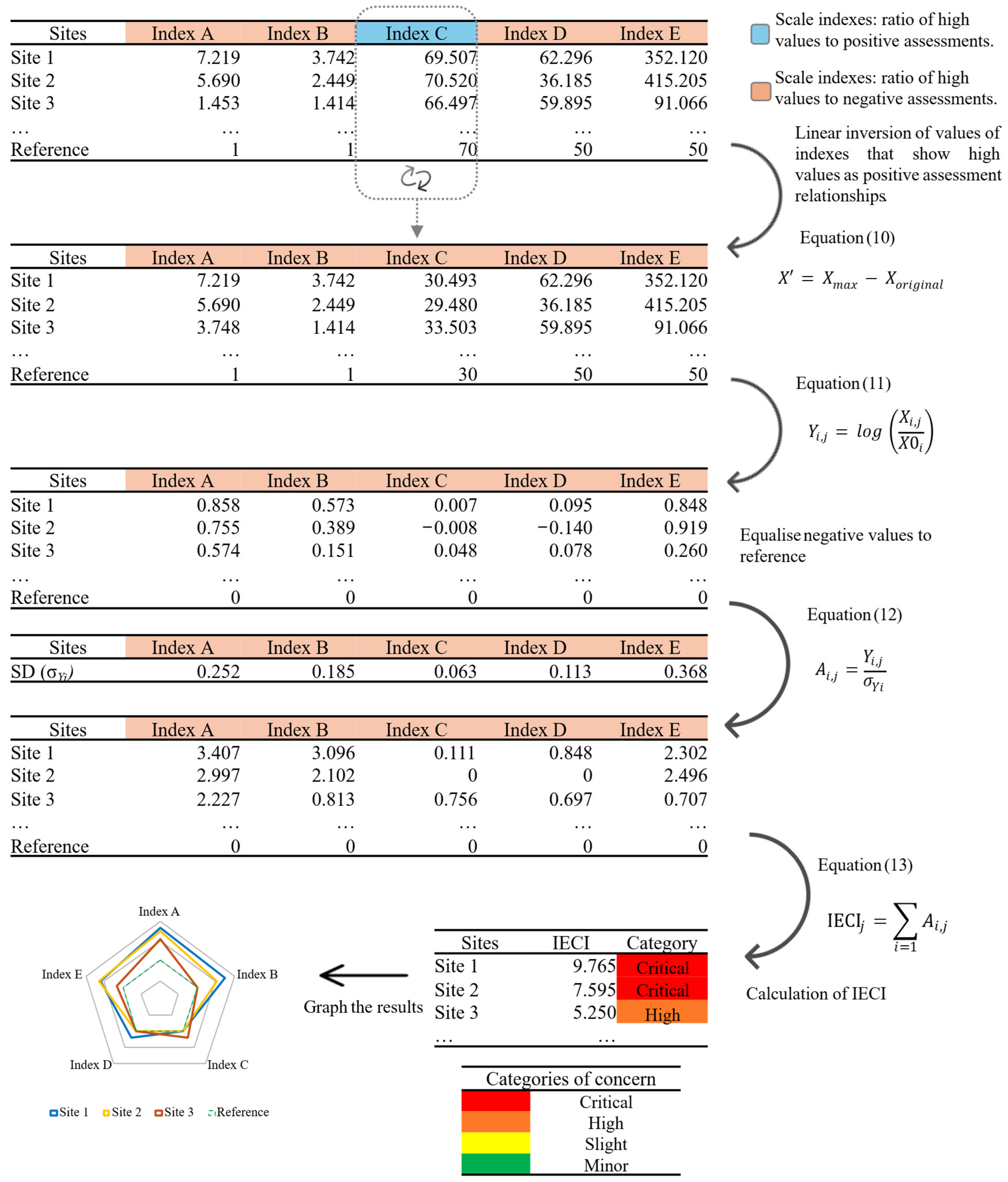Environments 12 00442 g002