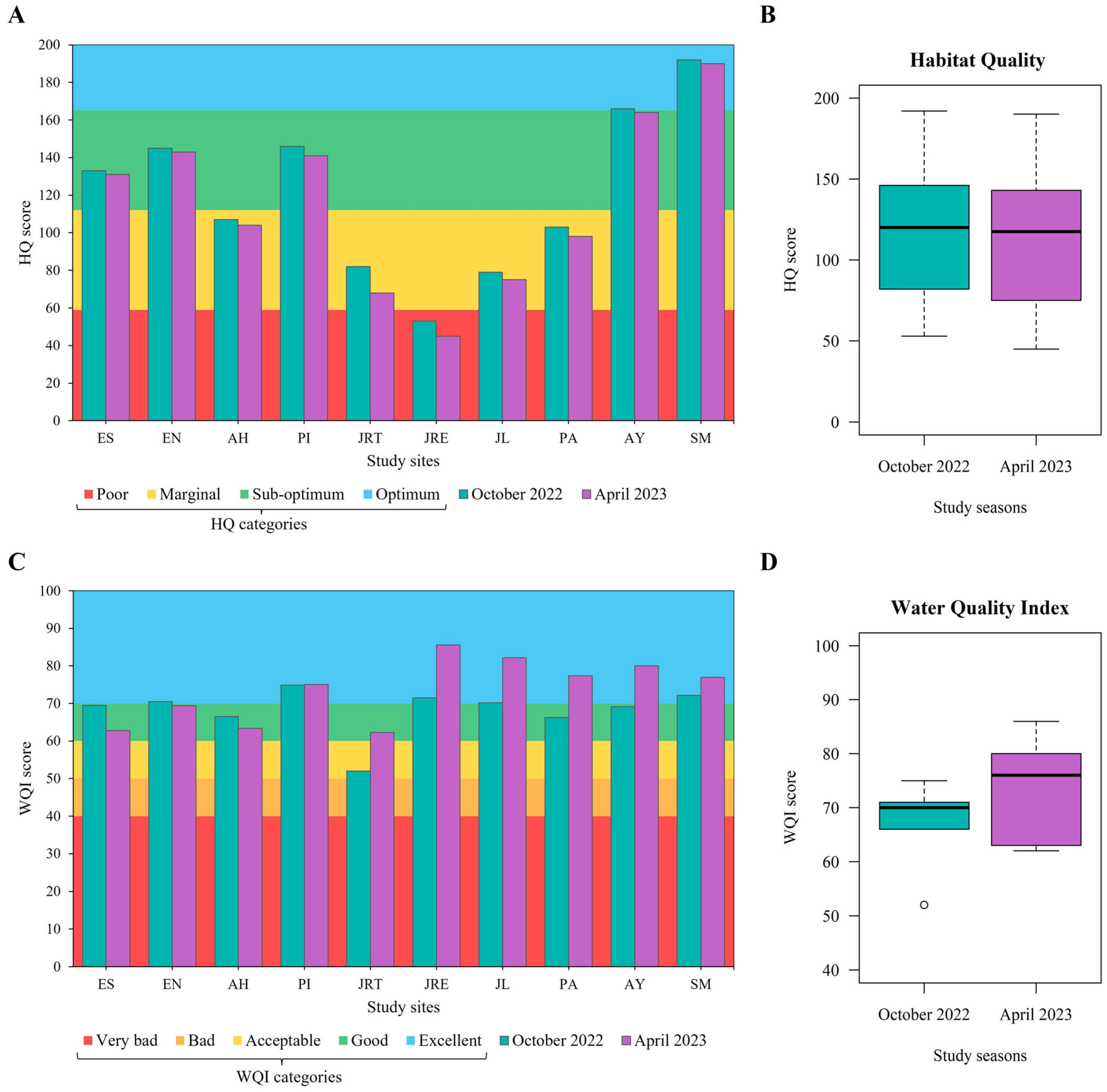 Environments 12 00442 g003