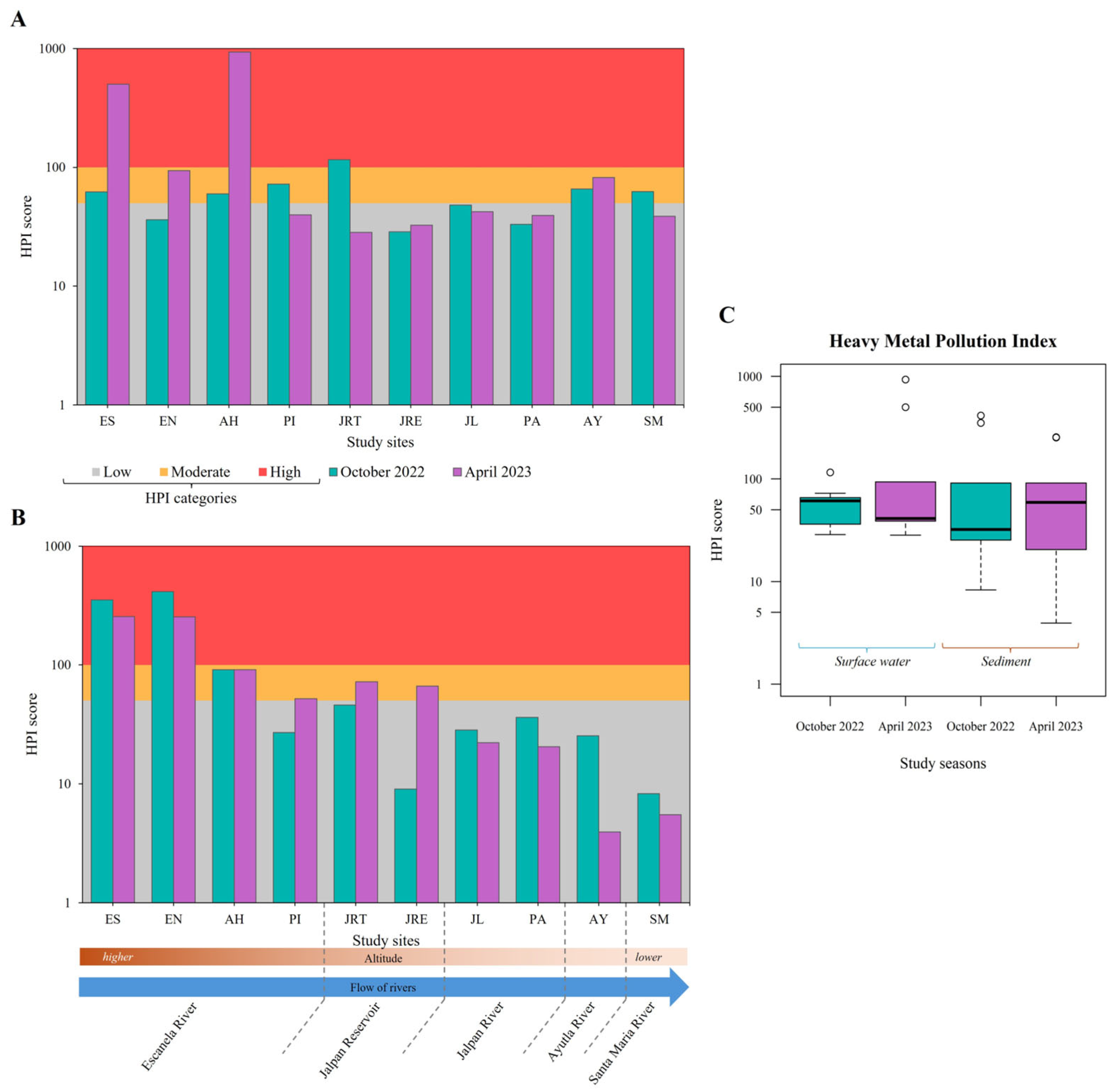 Environments 12 00442 g004