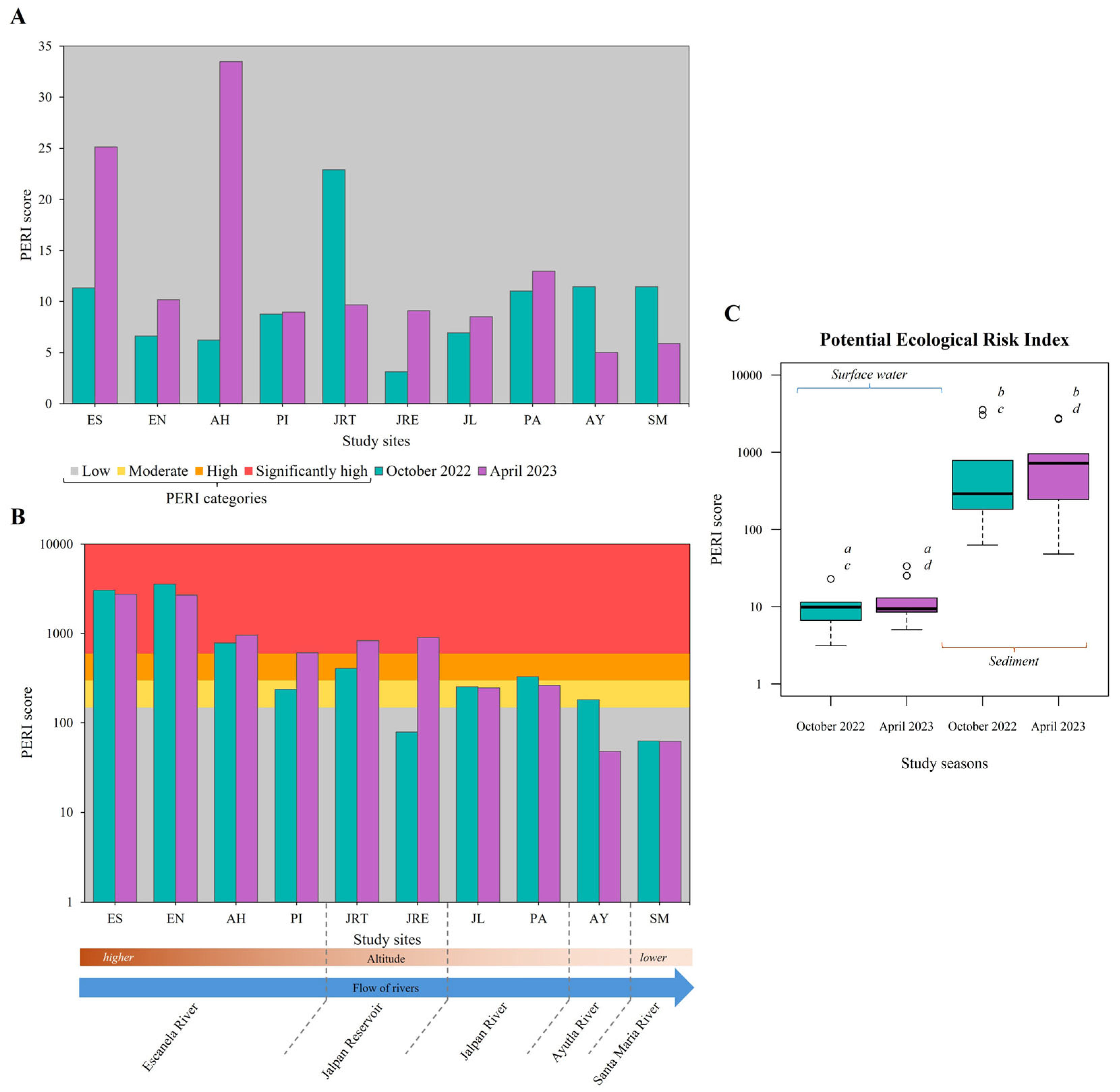 Environments 12 00442 g005