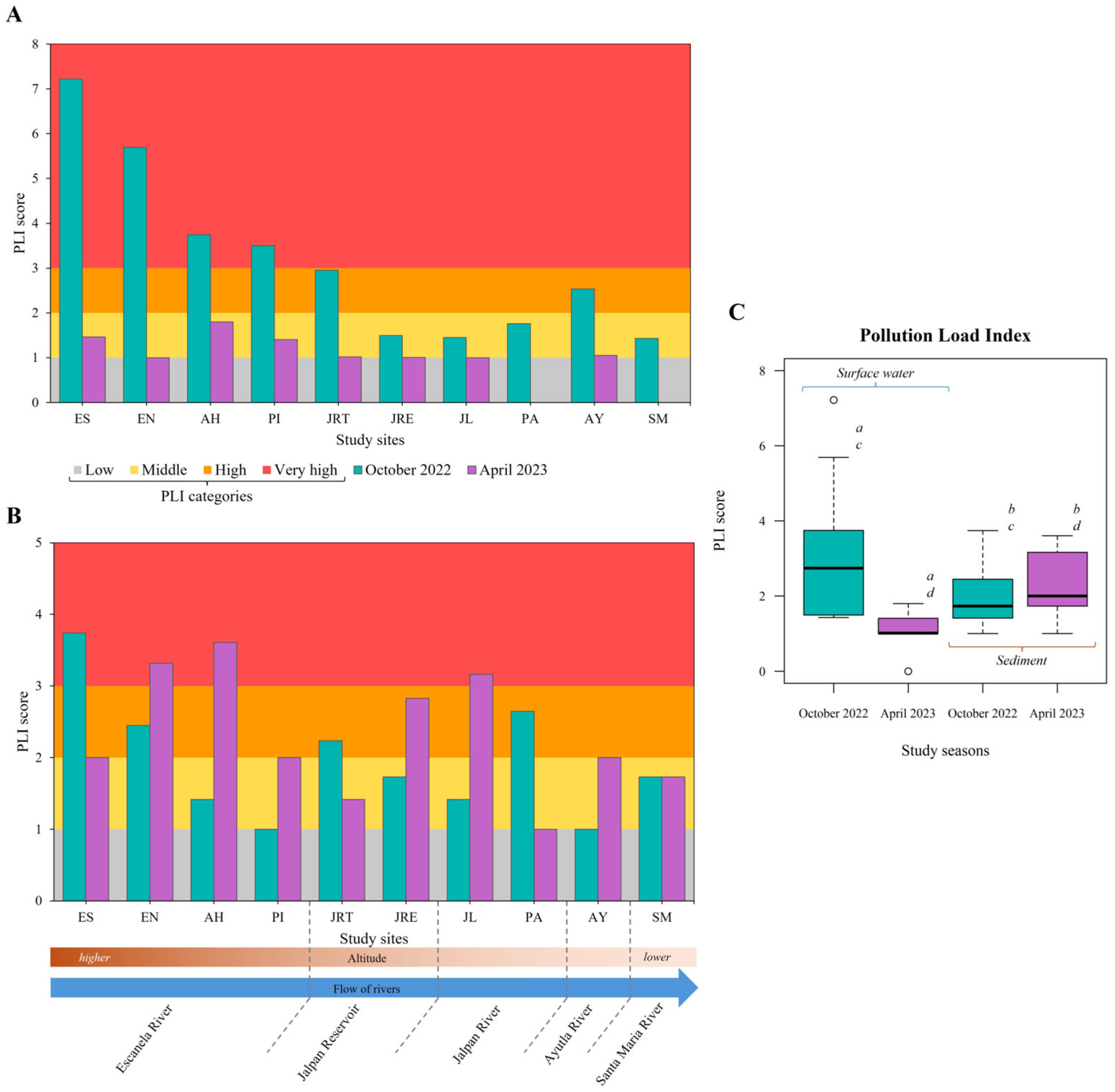 Environments 12 00442 g006