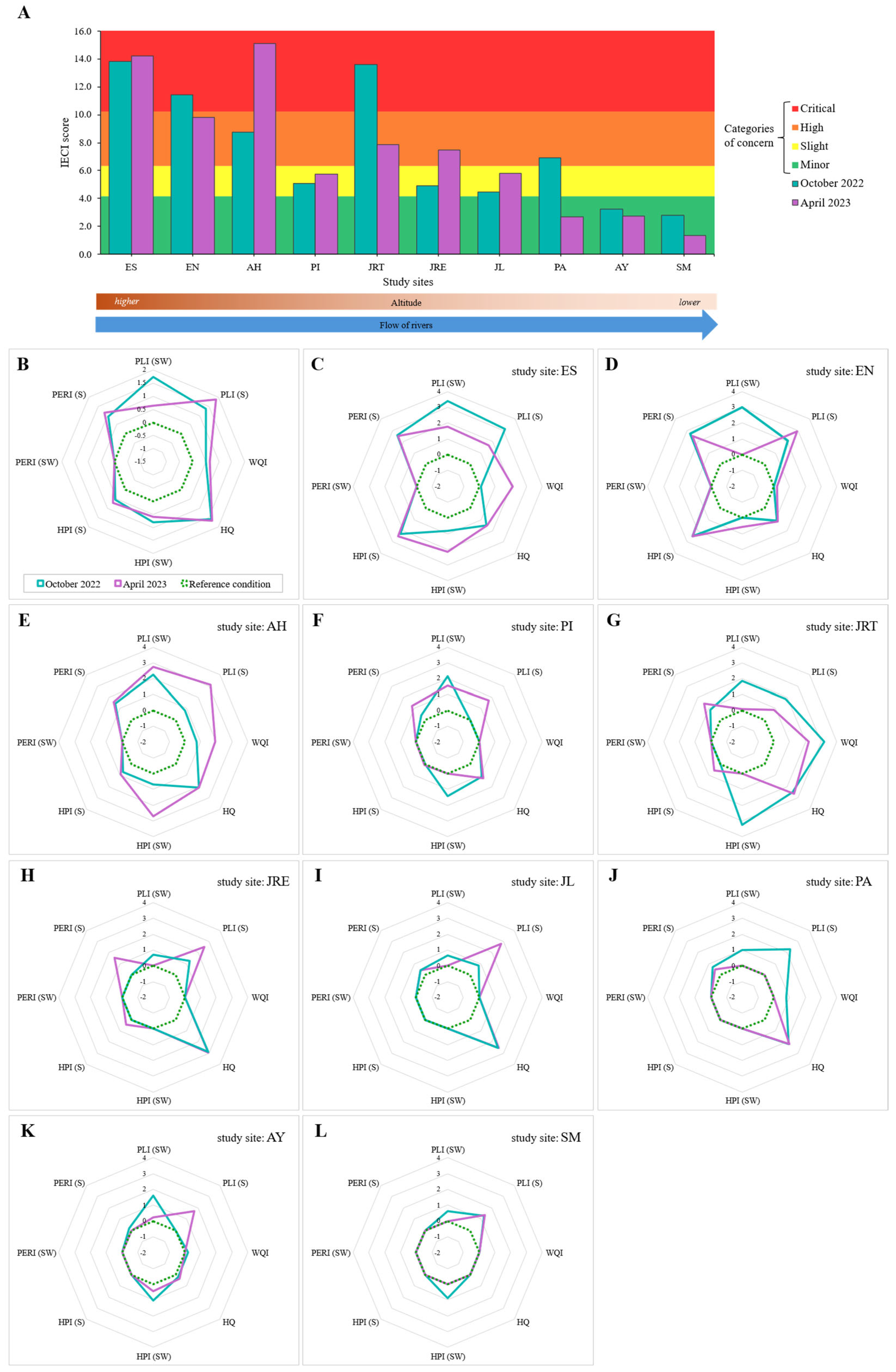 Environments 12 00442 g007