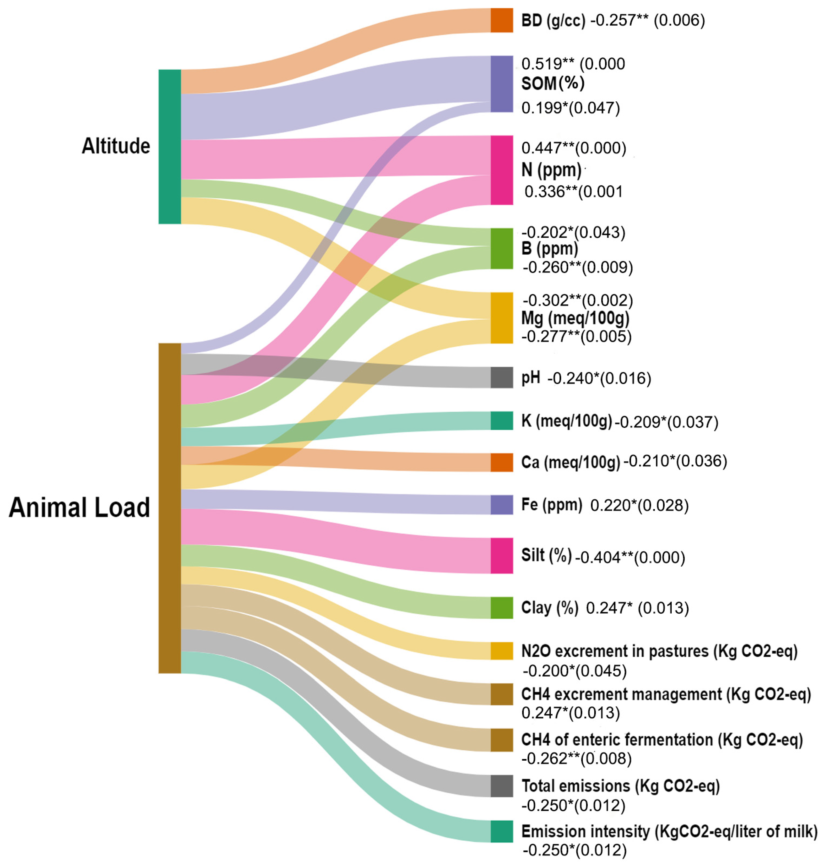 Environments 12 00443 g004