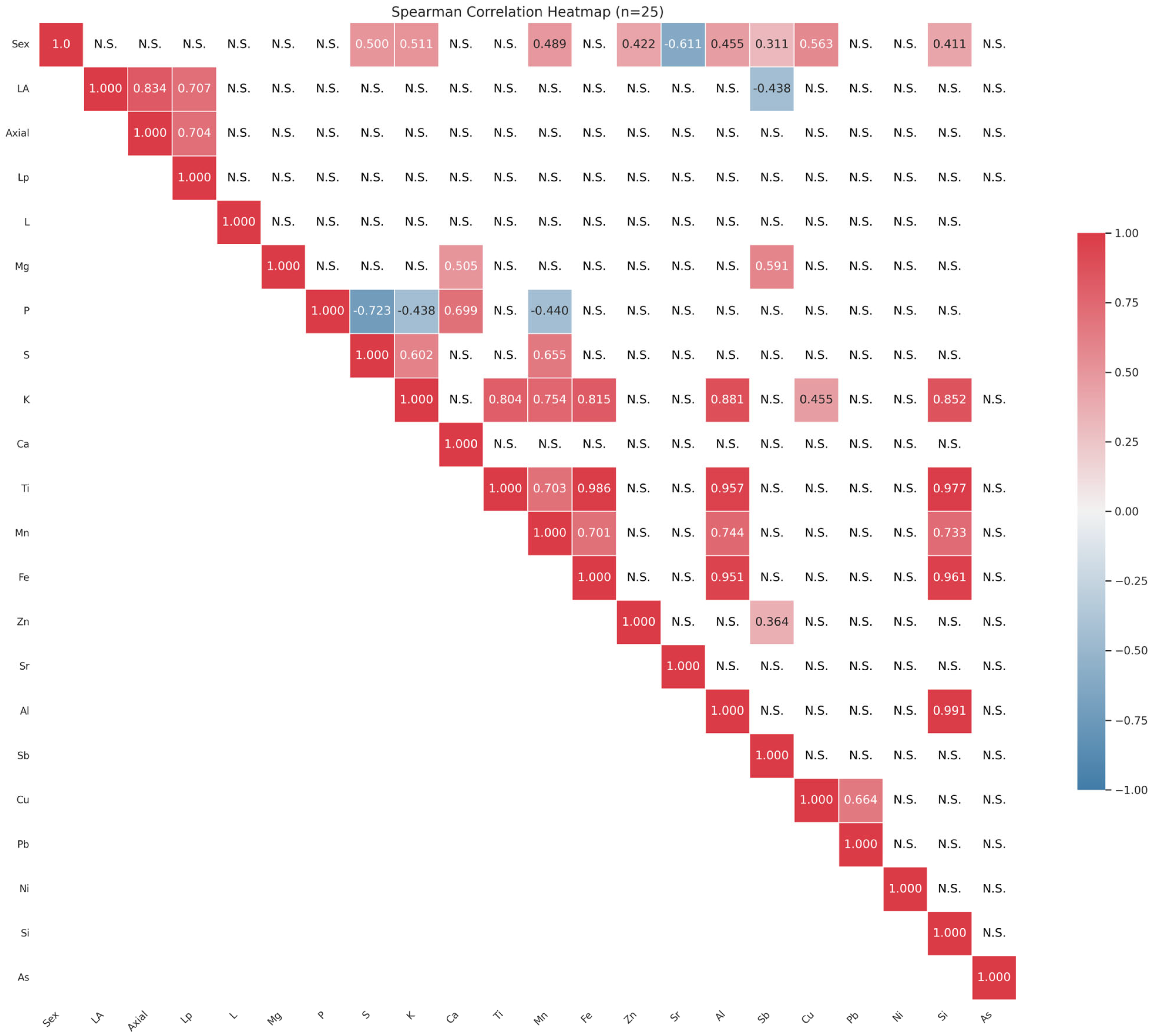 Environments 12 00445 g003