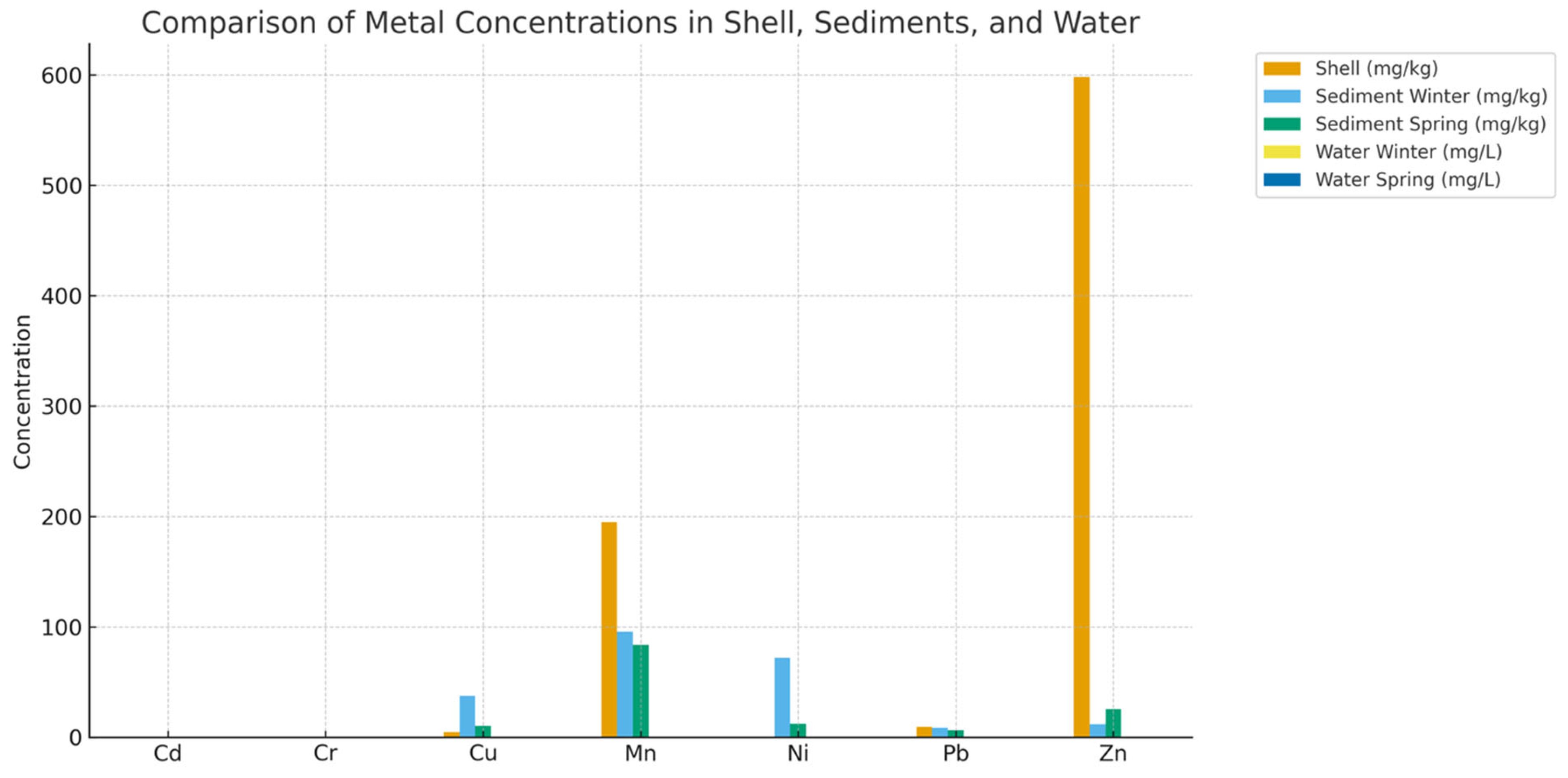 Environments 12 00445 g004