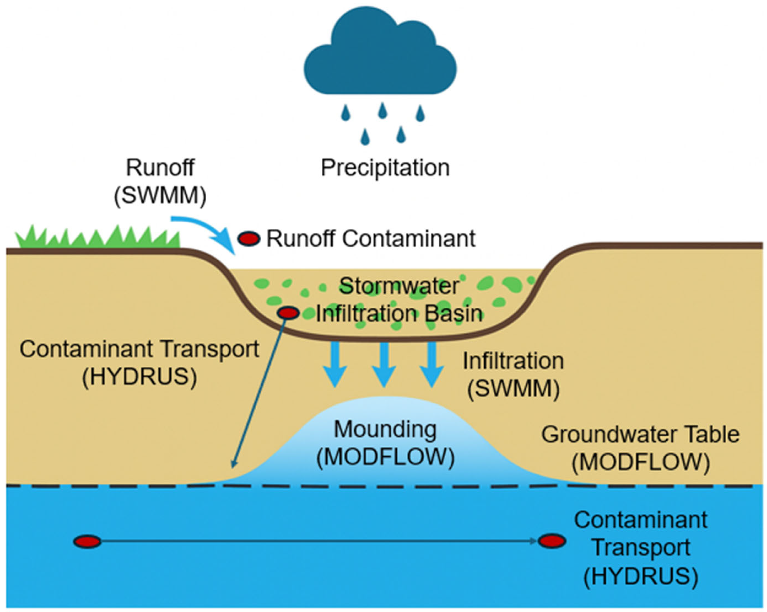Environments 12 00446 g001