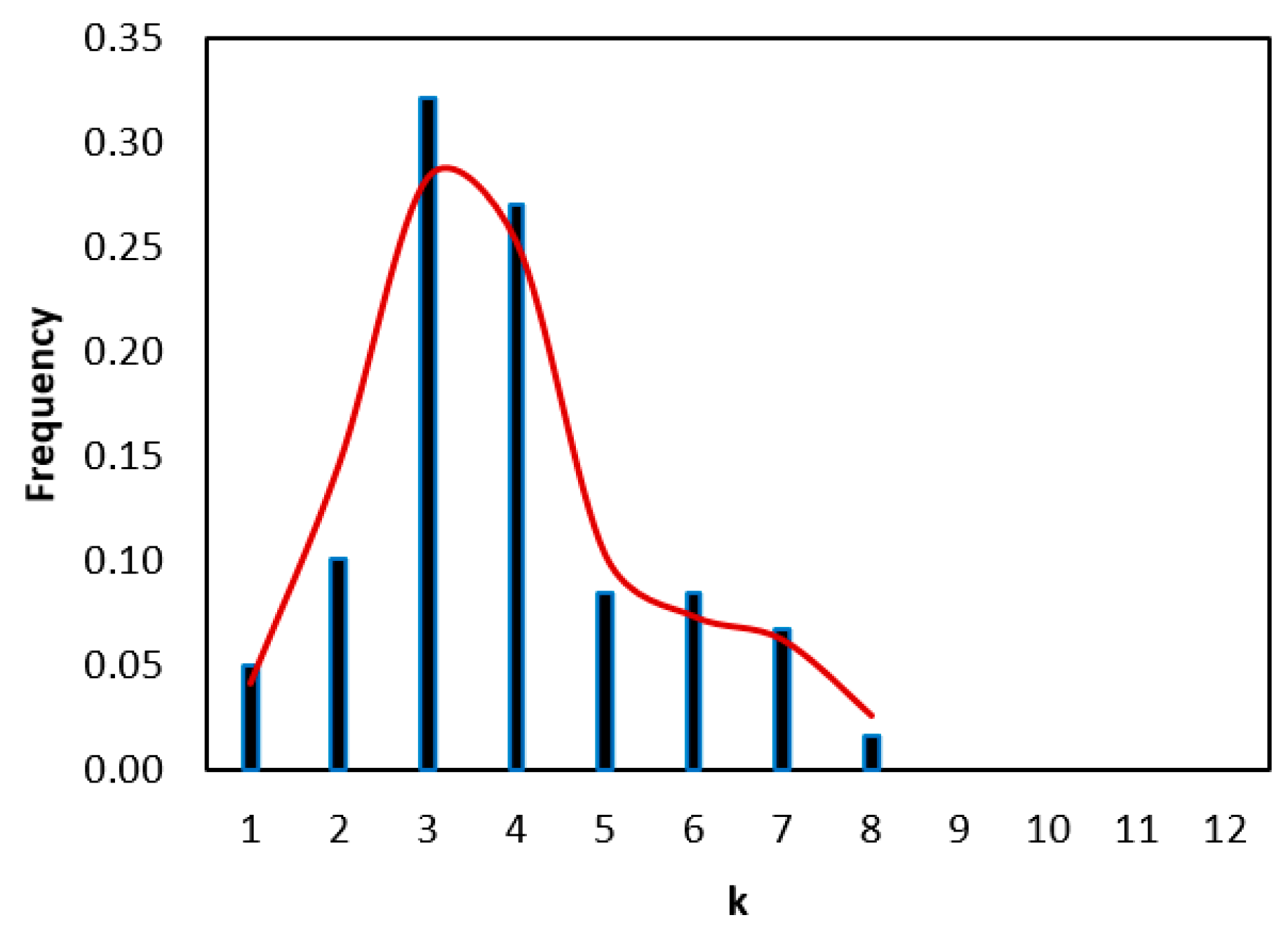 Environments 12 00450 g003