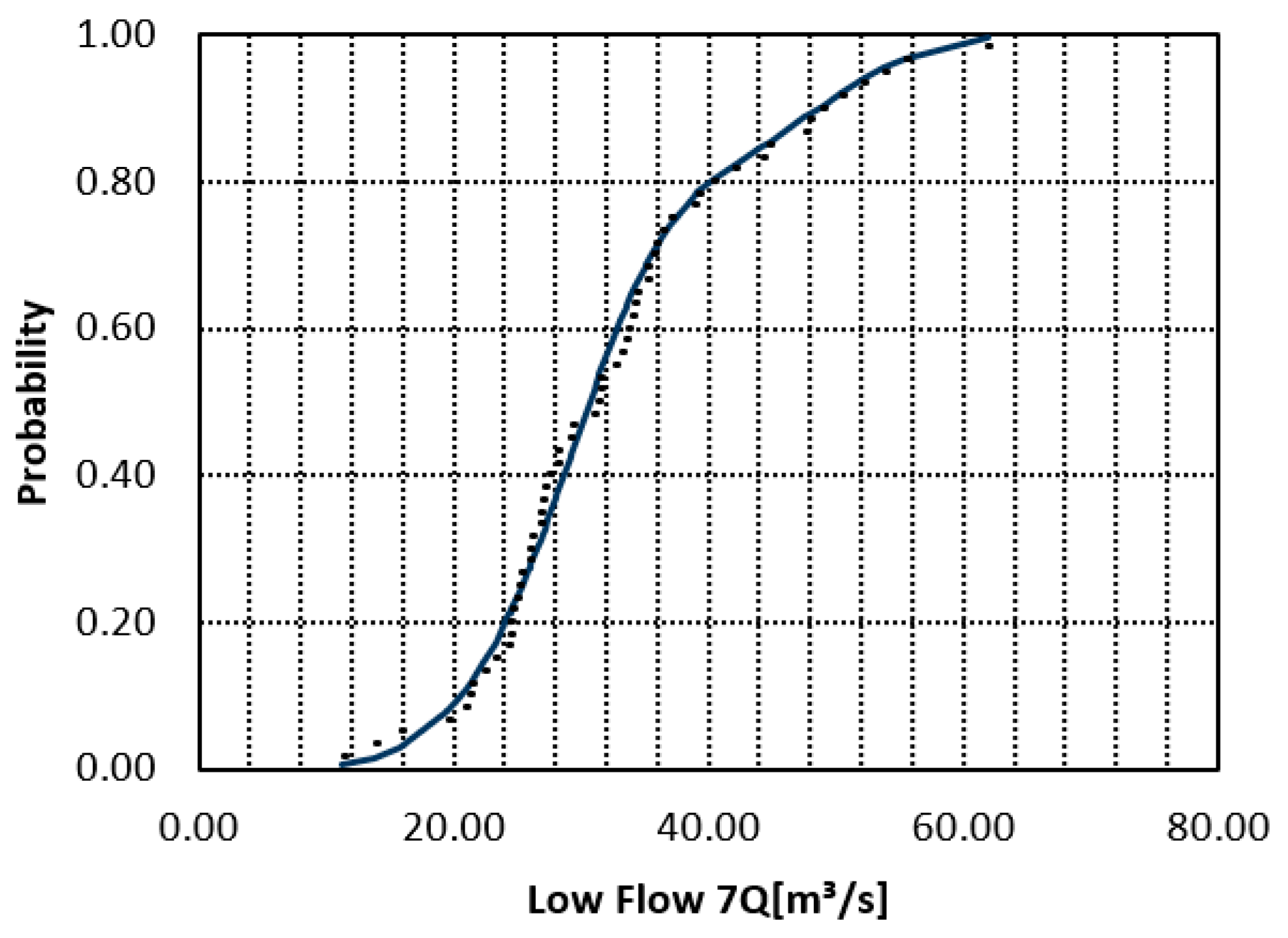 Environments 12 00450 g005
