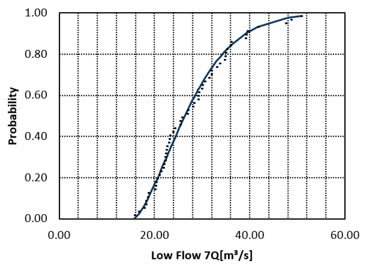 Environments 12 00450 g0a4