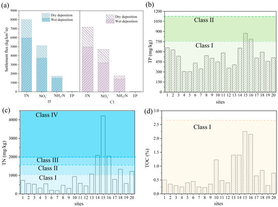 Research on Water Pollution Monitoring and Qualitative Source