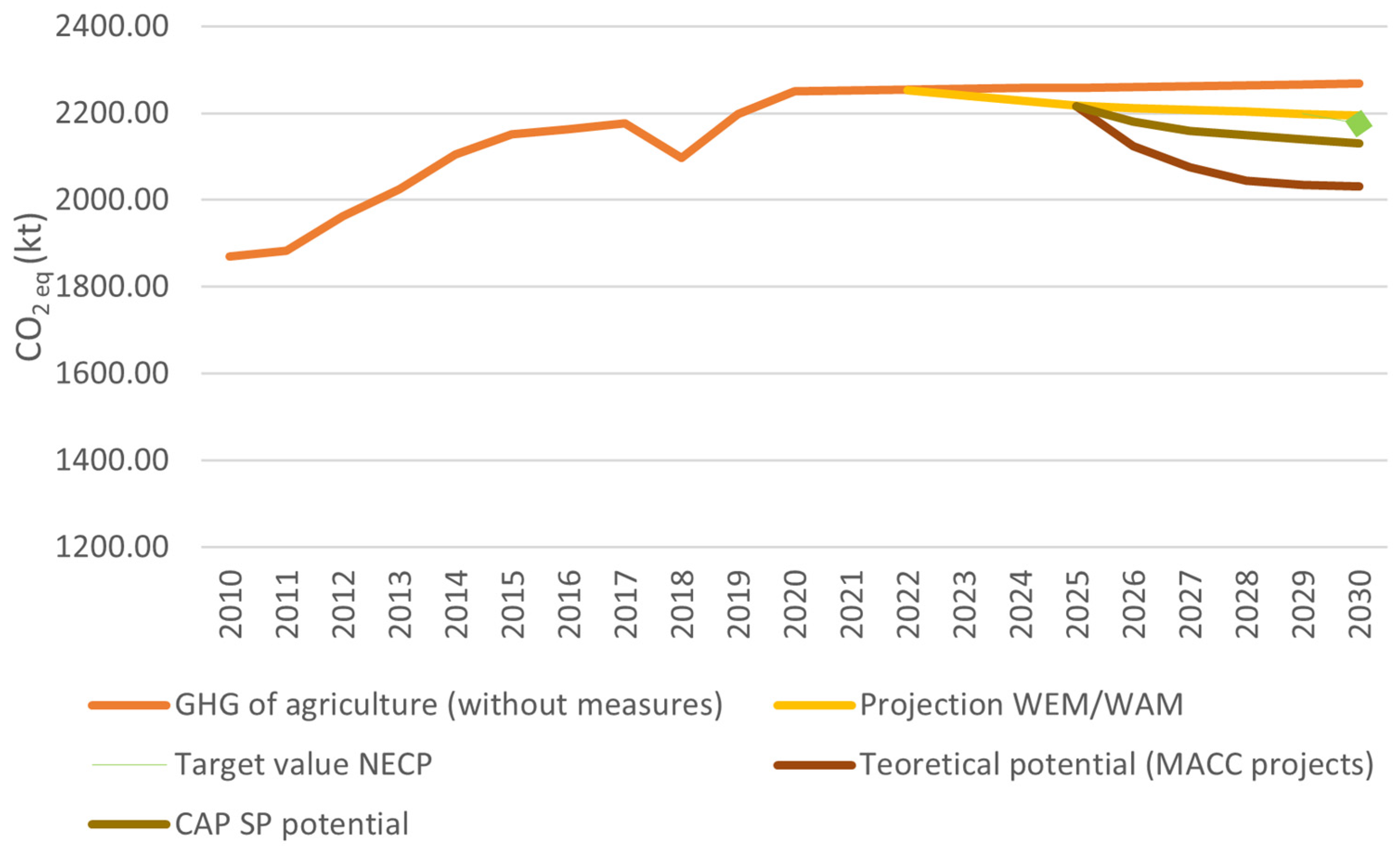 Environments 13 00002 g009
