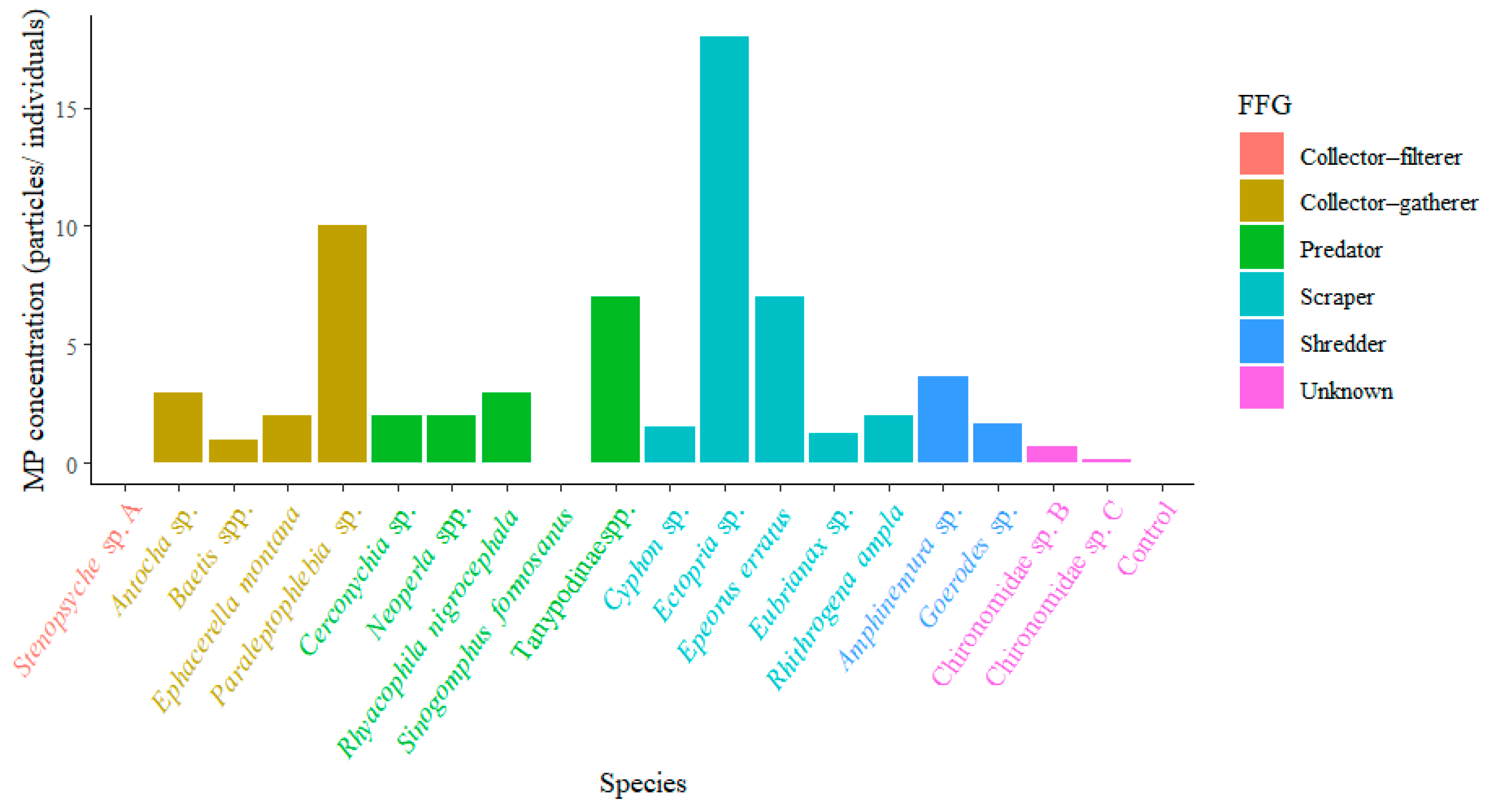 Environments 13 00003 g003
