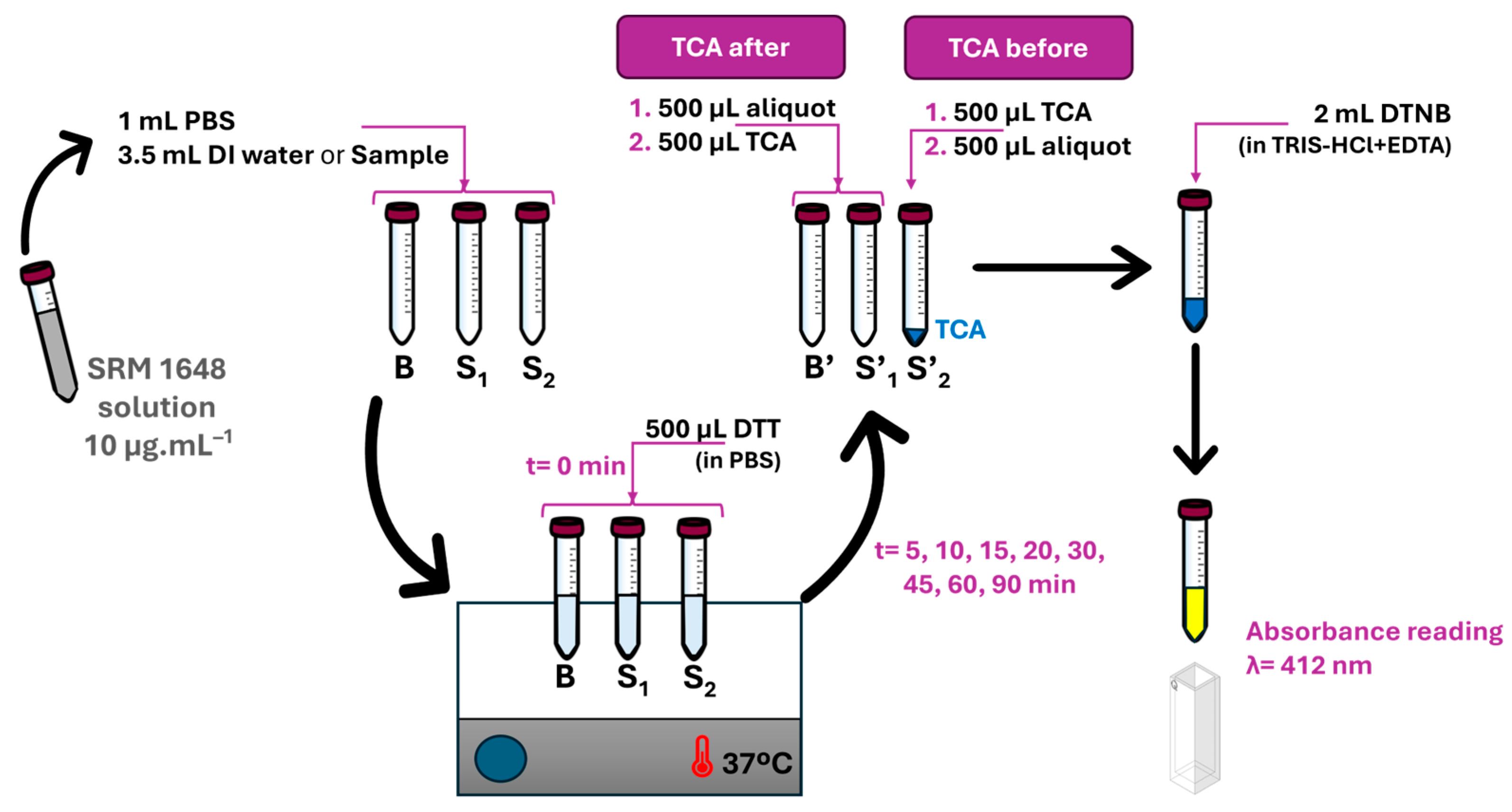 Environments 13 00006 g002