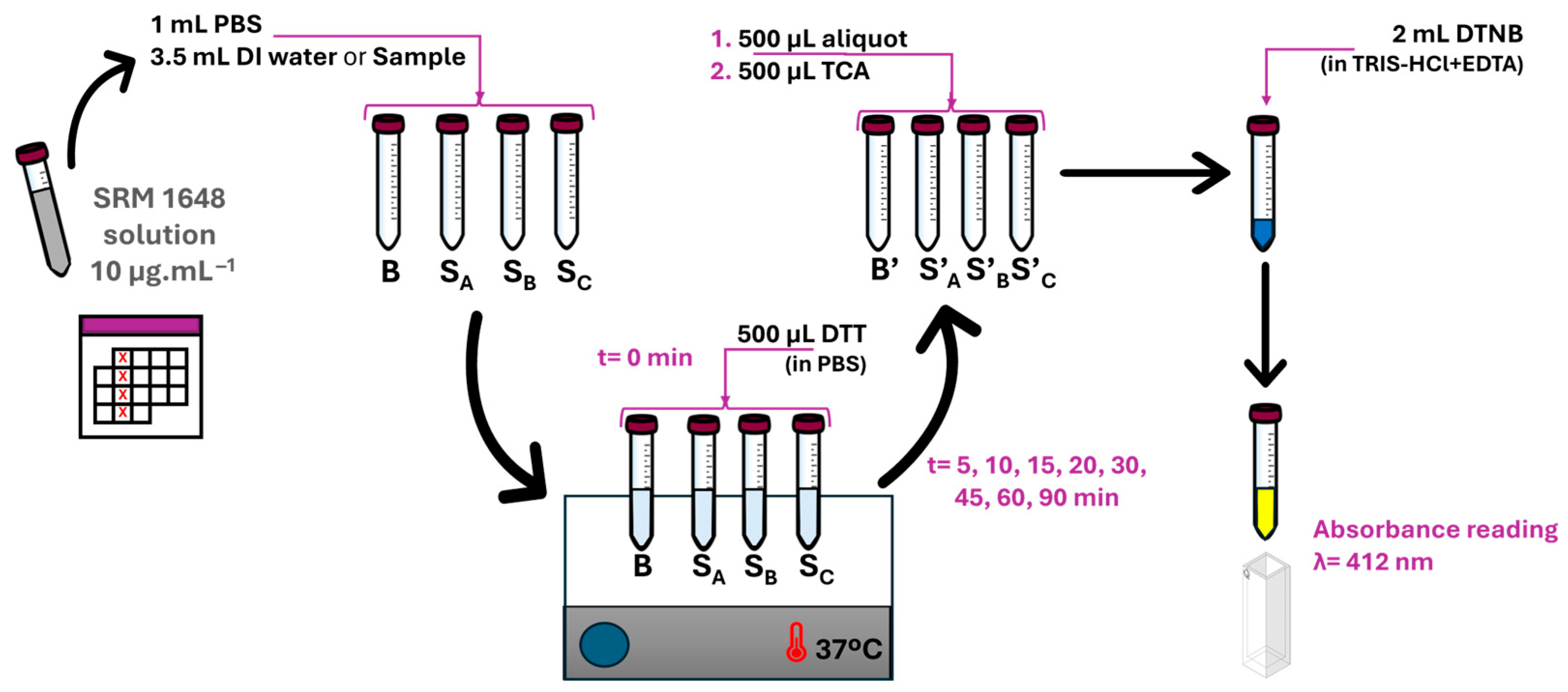 Environments 13 00006 g003
