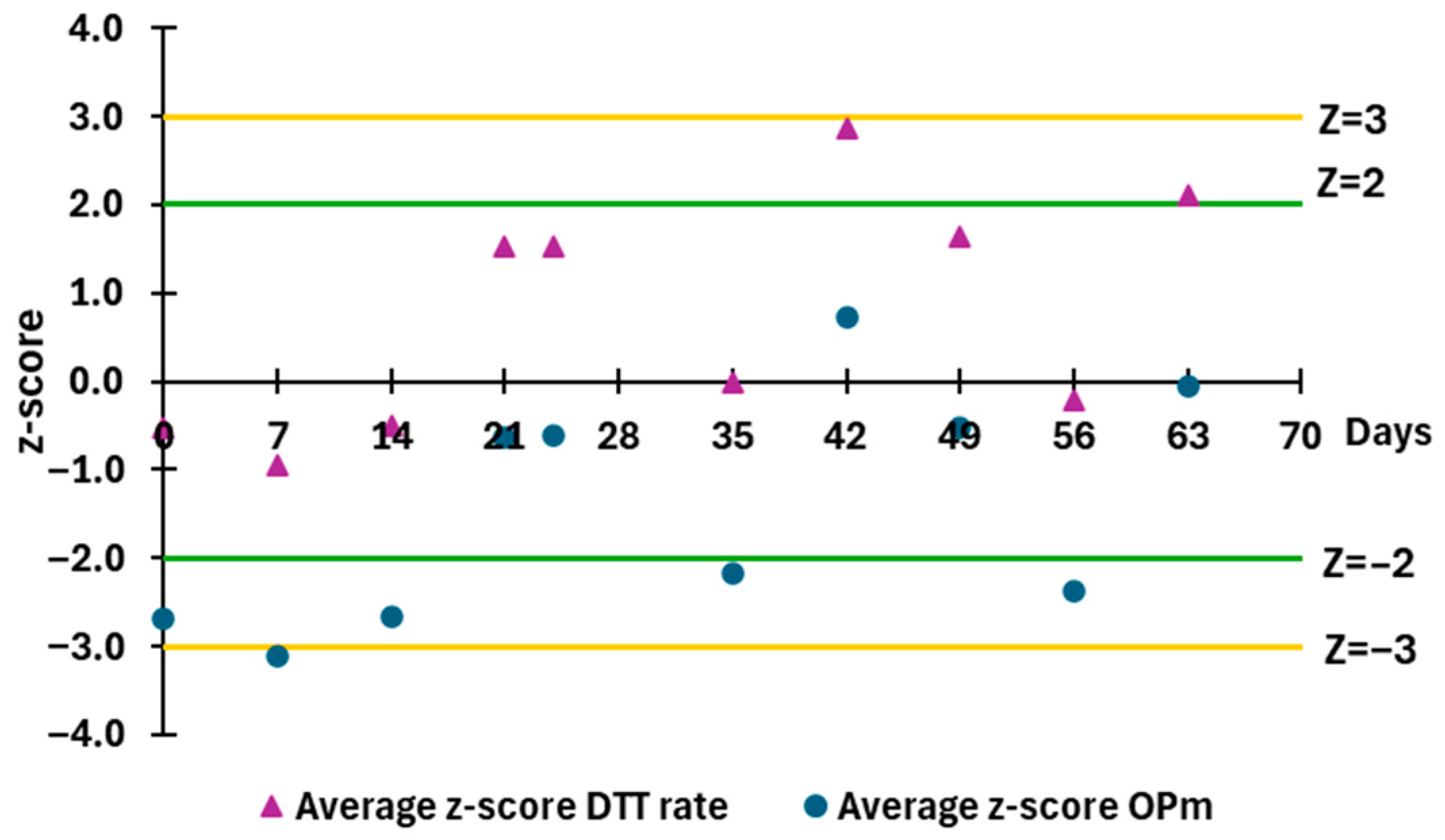 Environments 13 00006 g005