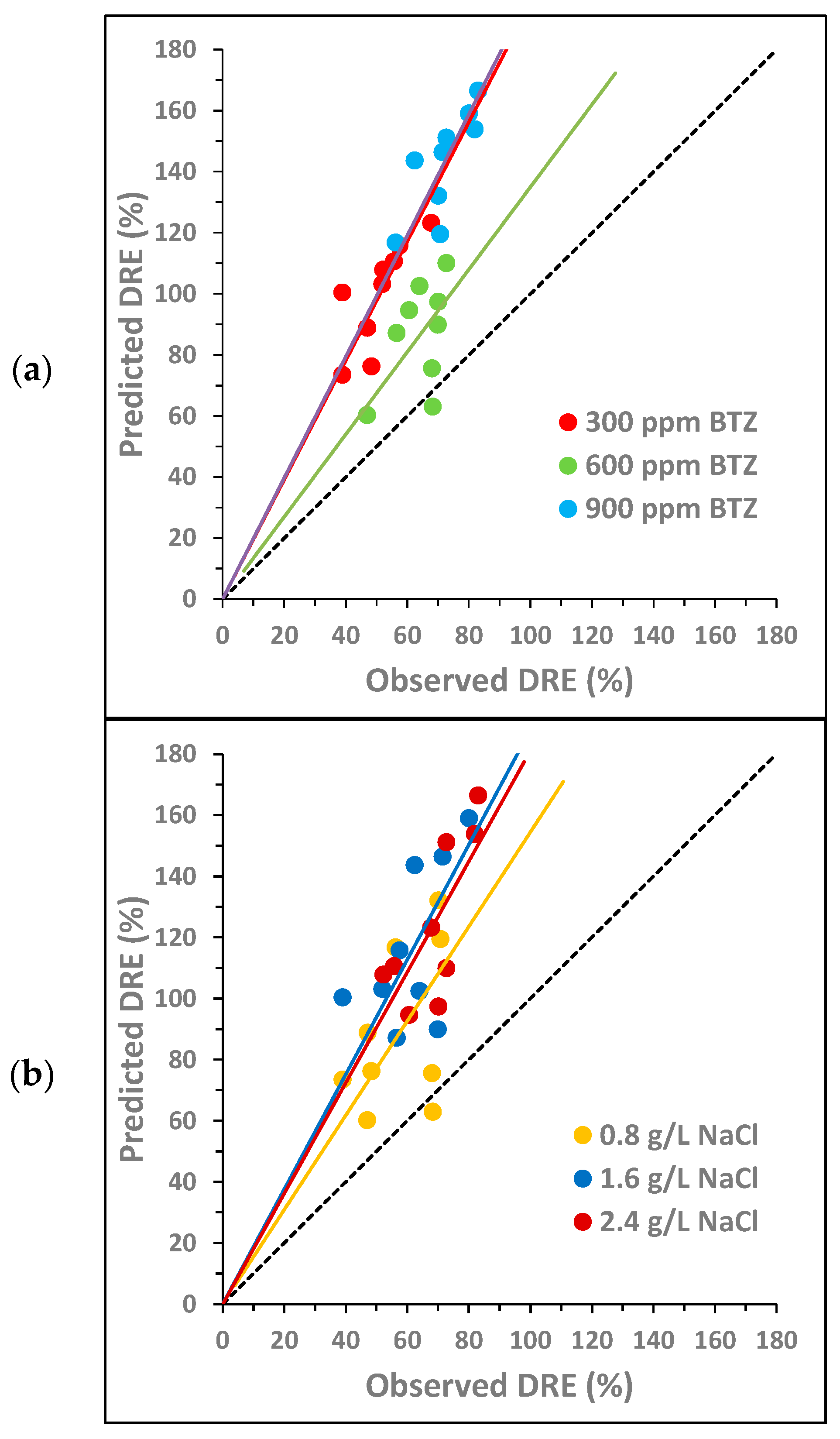 Environments 13 00008 g004a