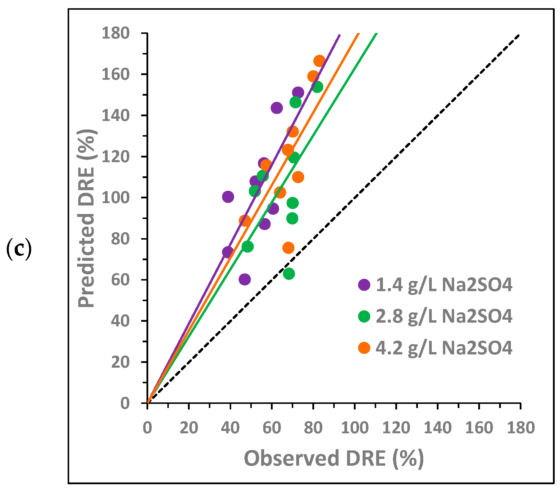 Environments 13 00008 g004b