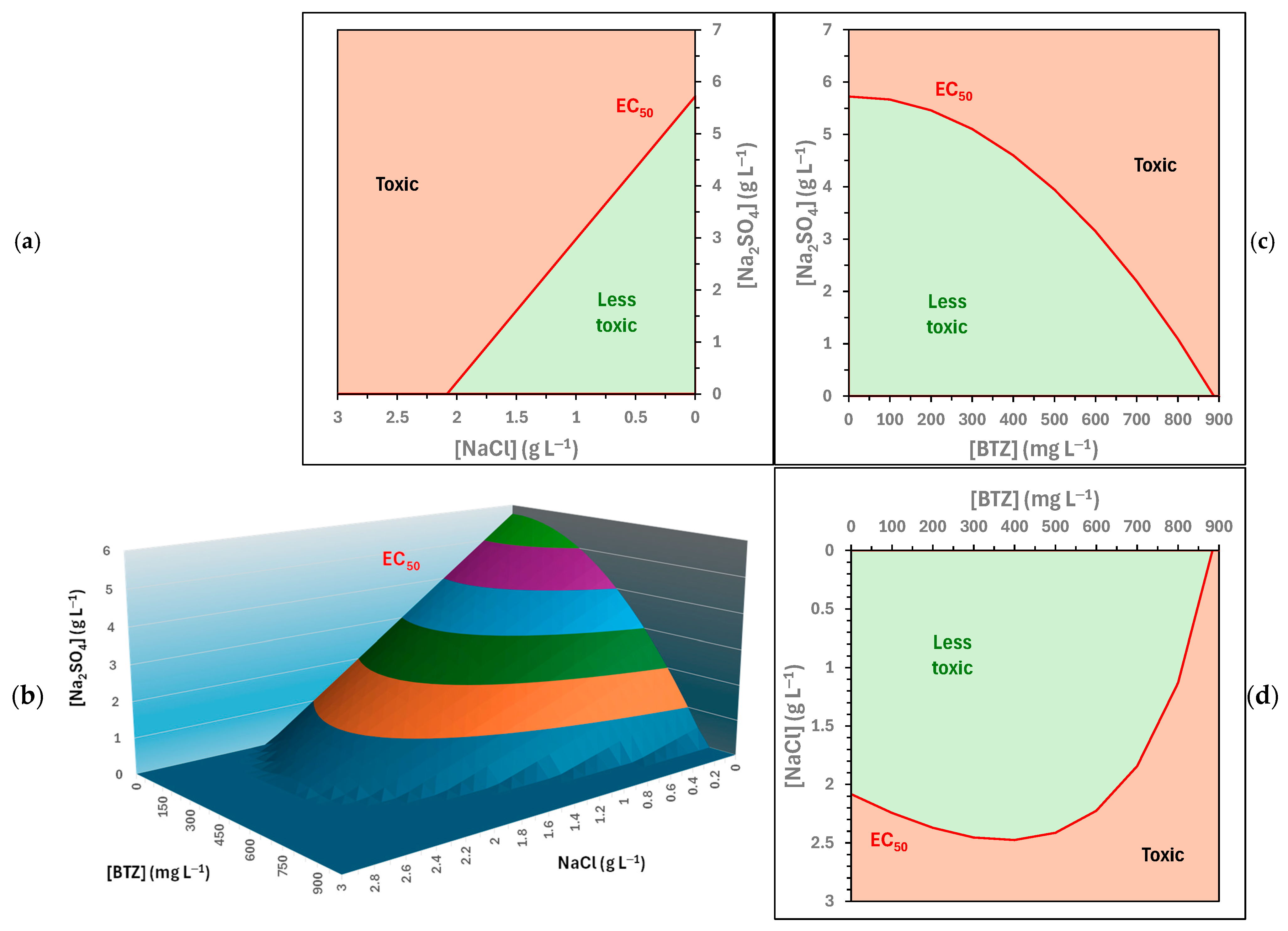 Environments 13 00008 g006