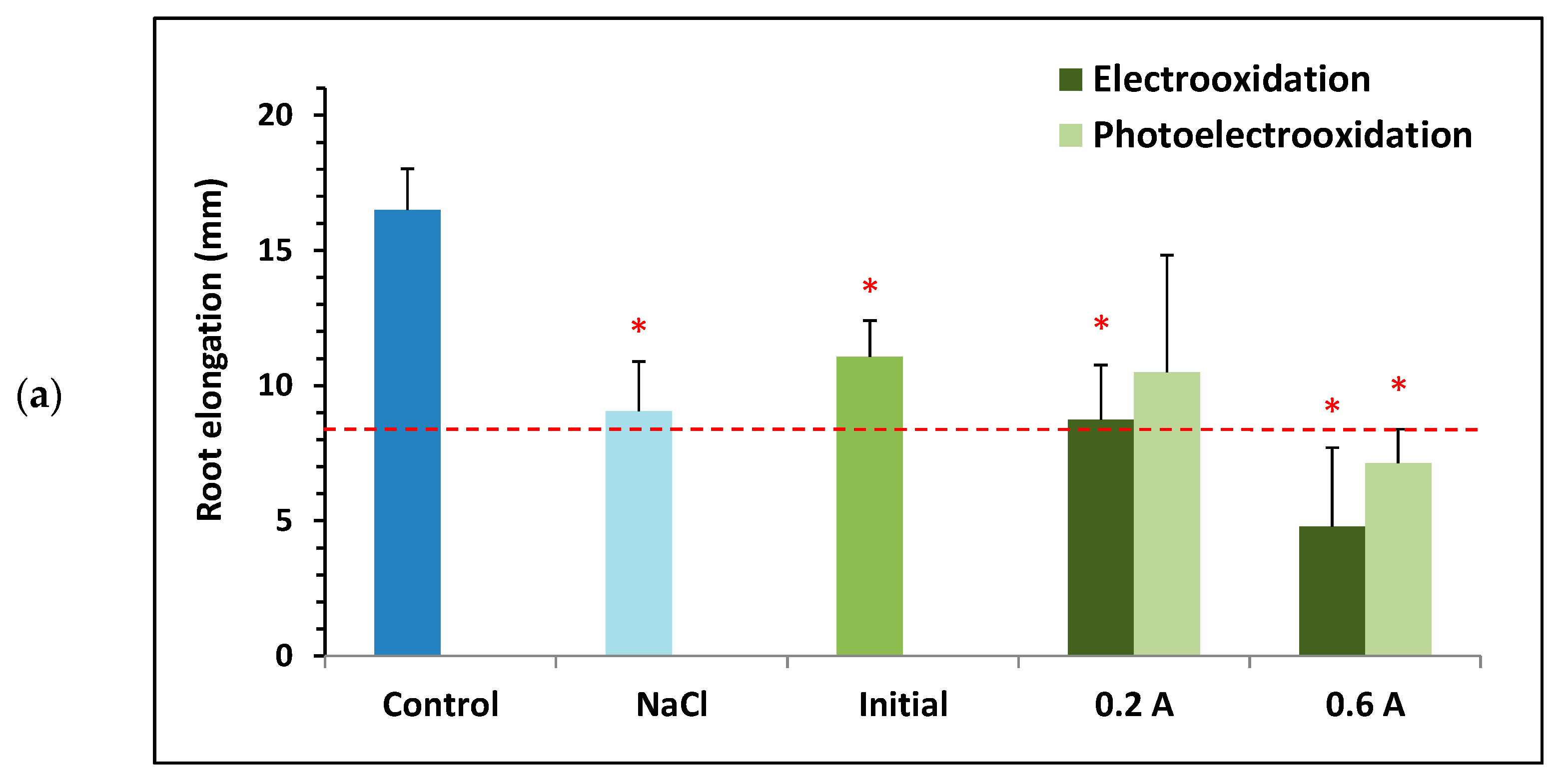 Environments 13 00008 g007a