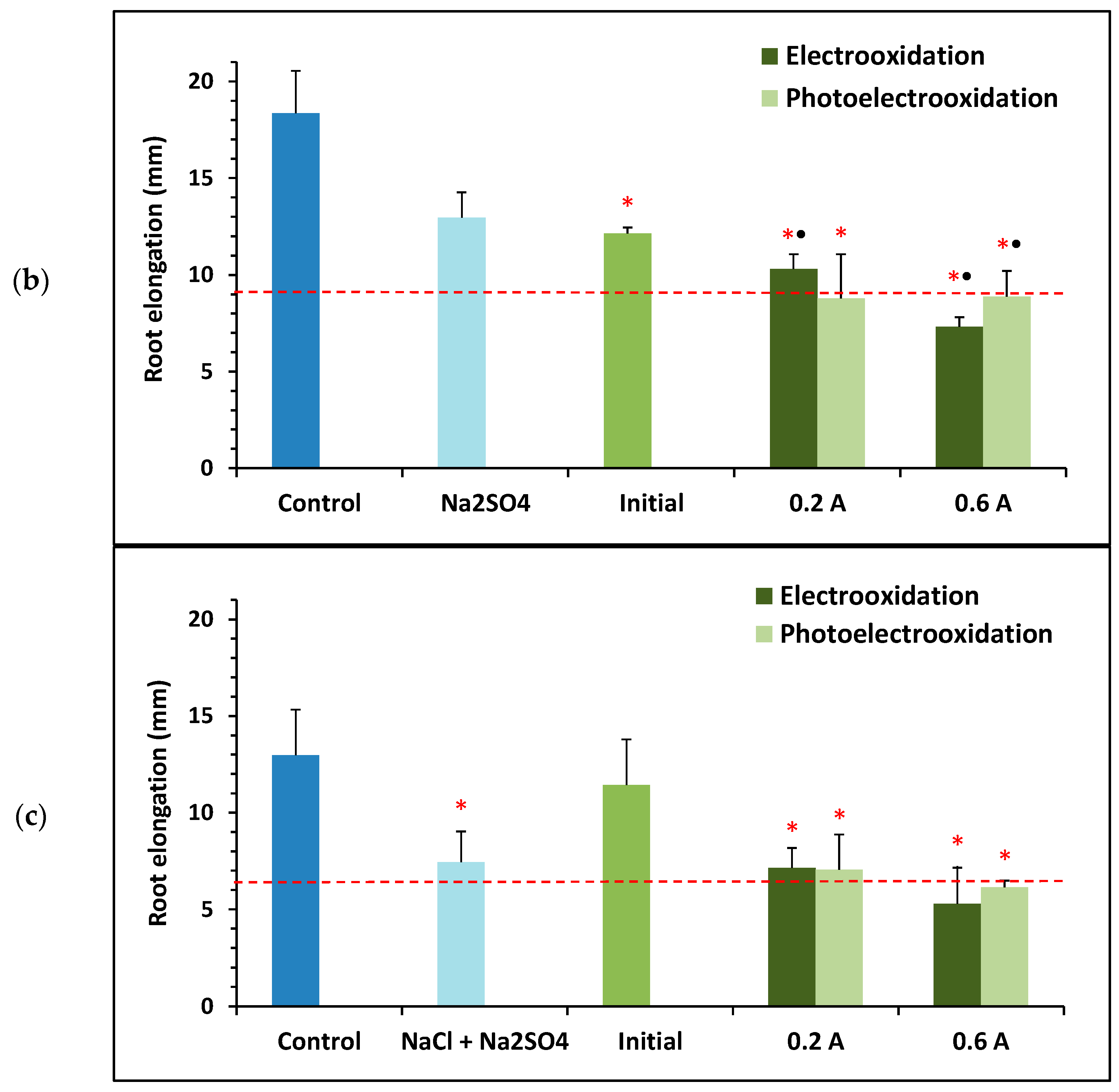 Environments 13 00008 g007b