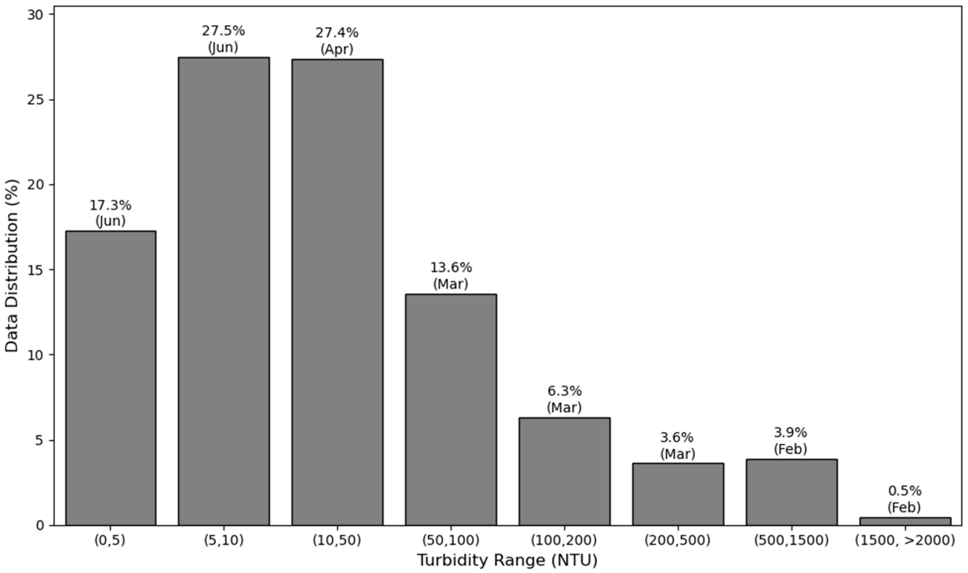 Environments 13 00017 g002