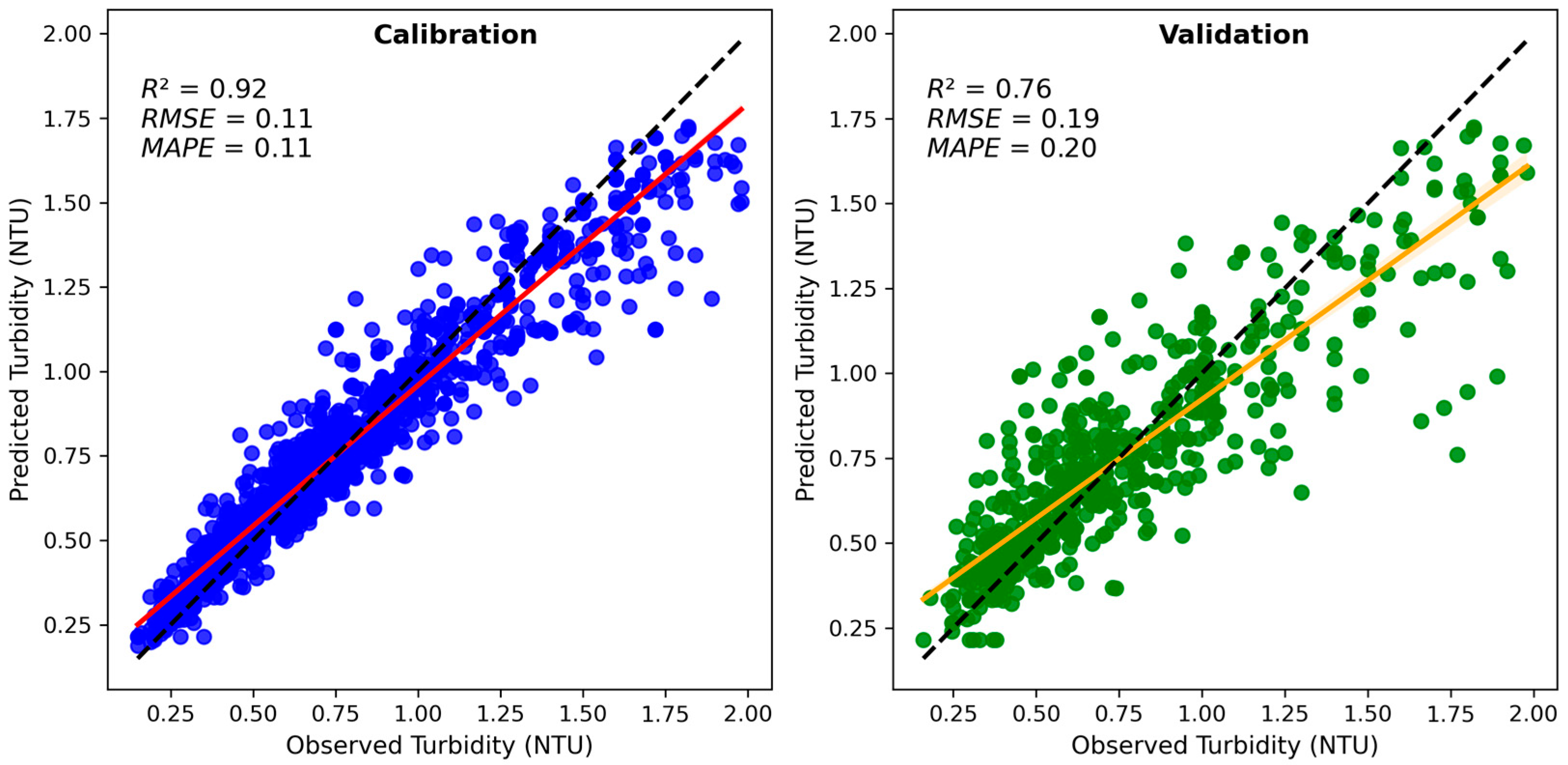 Environments 13 00017 g005