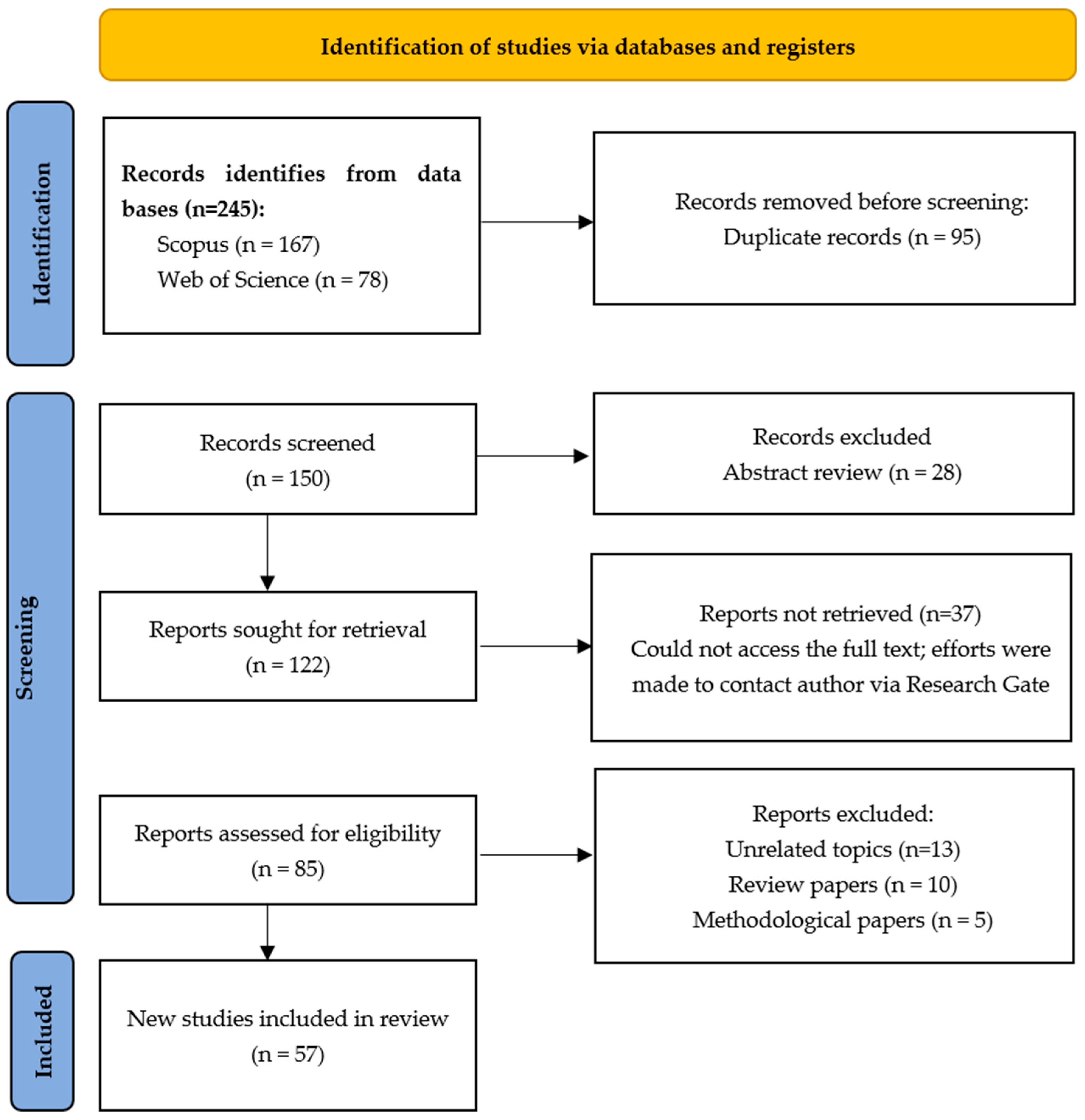 Environments 13 00018 g001 Environments 13 00018 g001
