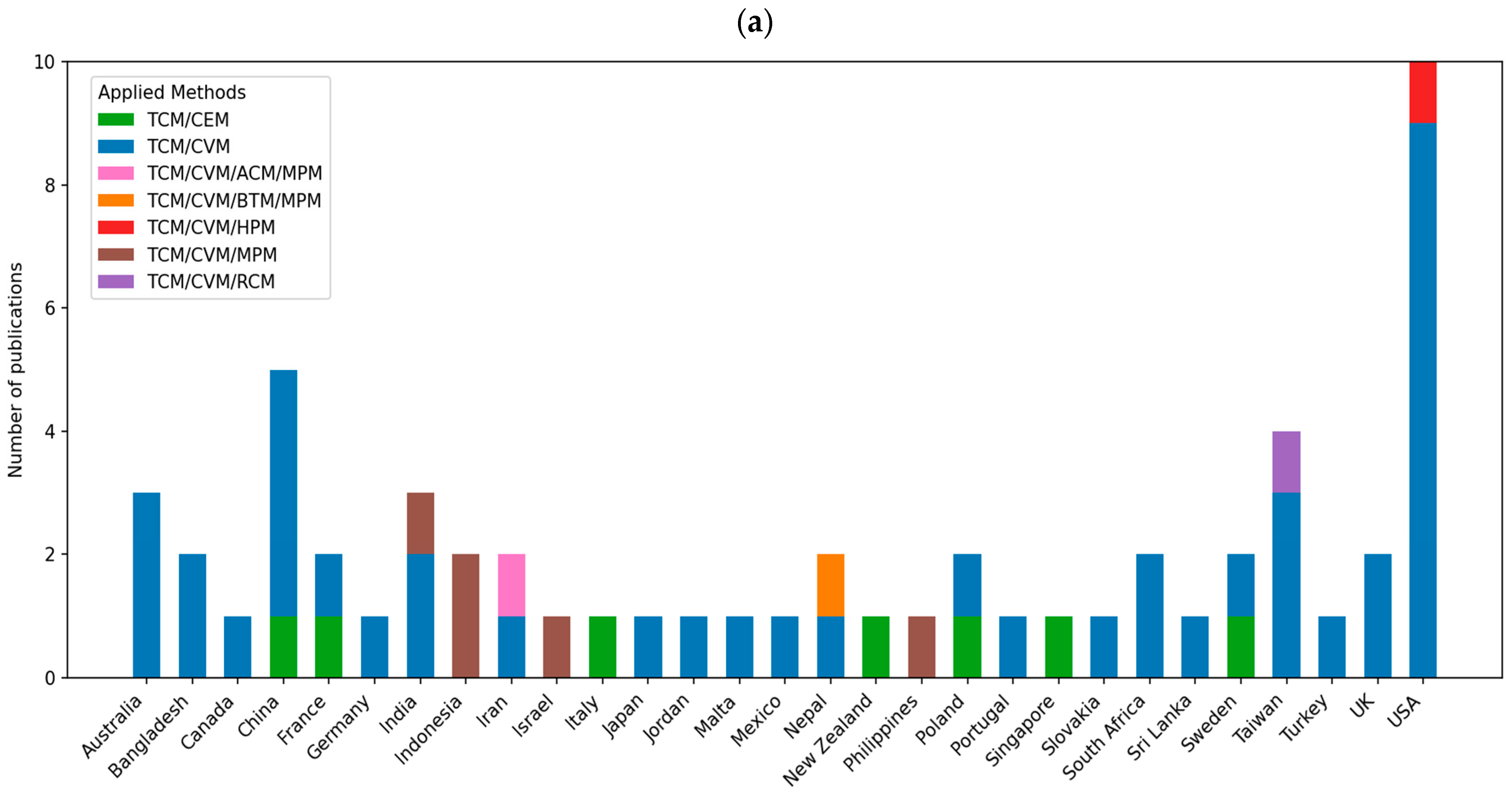 Environments 13 00018 g002a Environments 13 00018 g002a