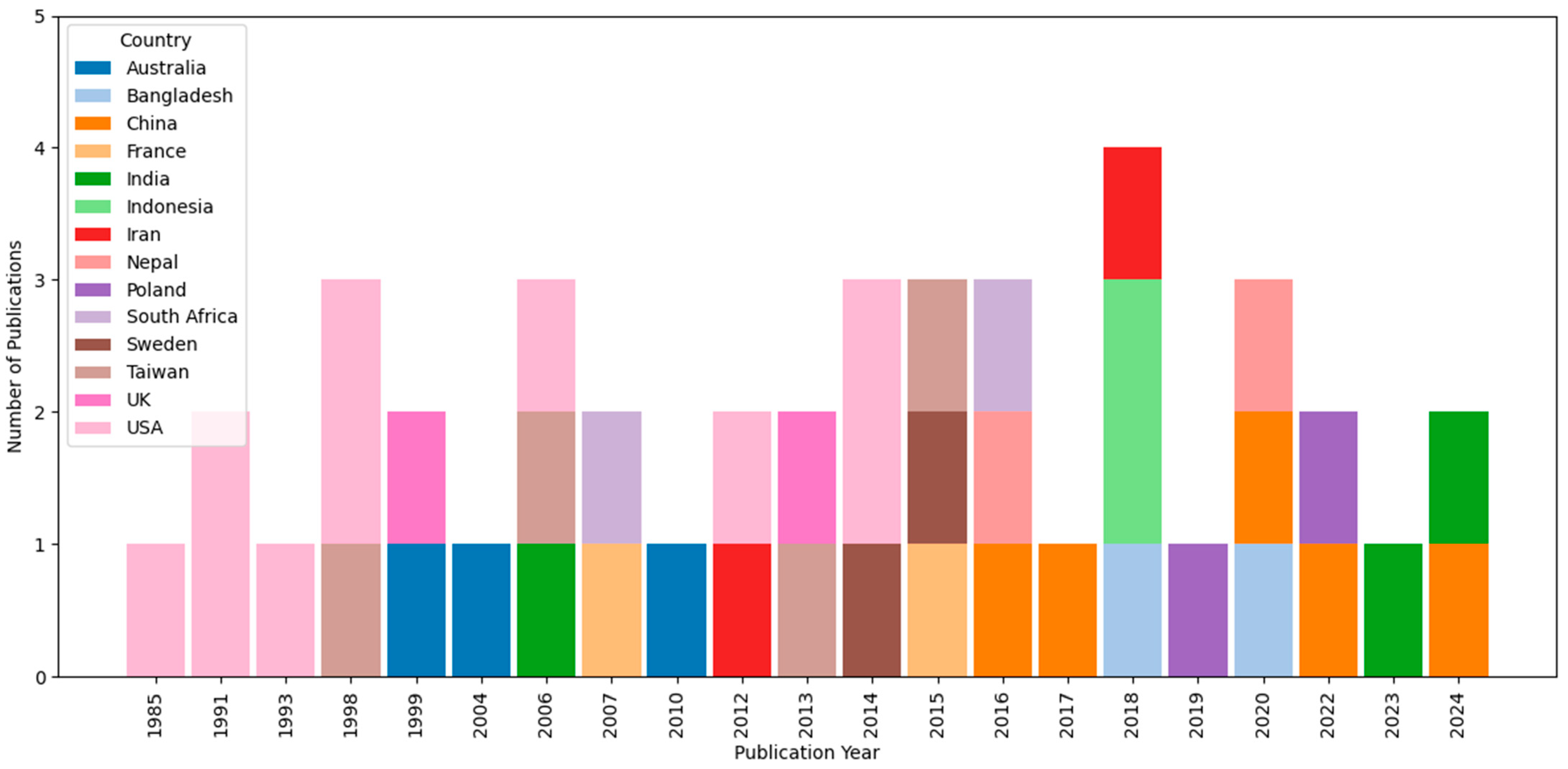 Environments 13 00018 g003 Environments 13 00018 g003