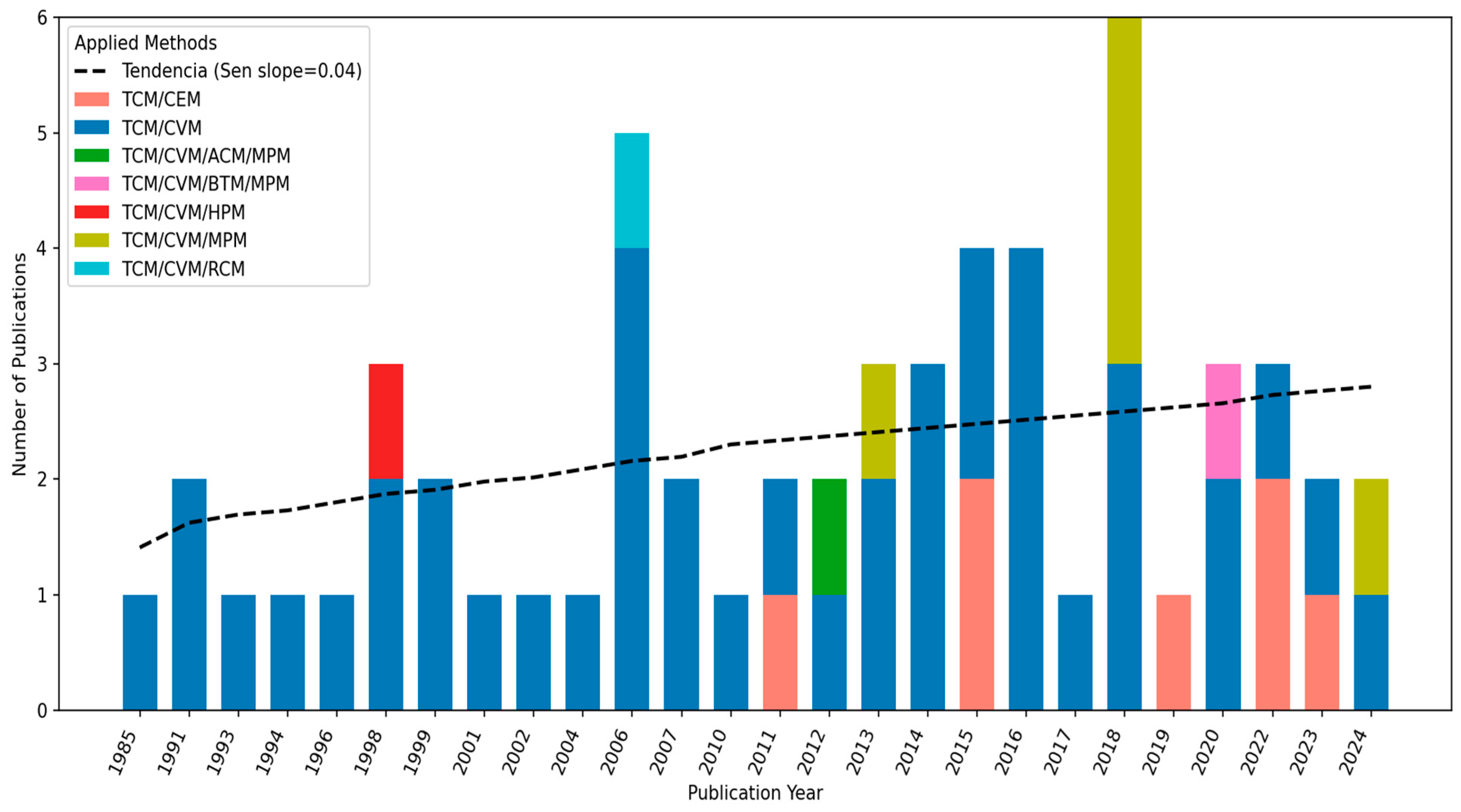 Environments 13 00018 g004 Environments 13 00018 g004