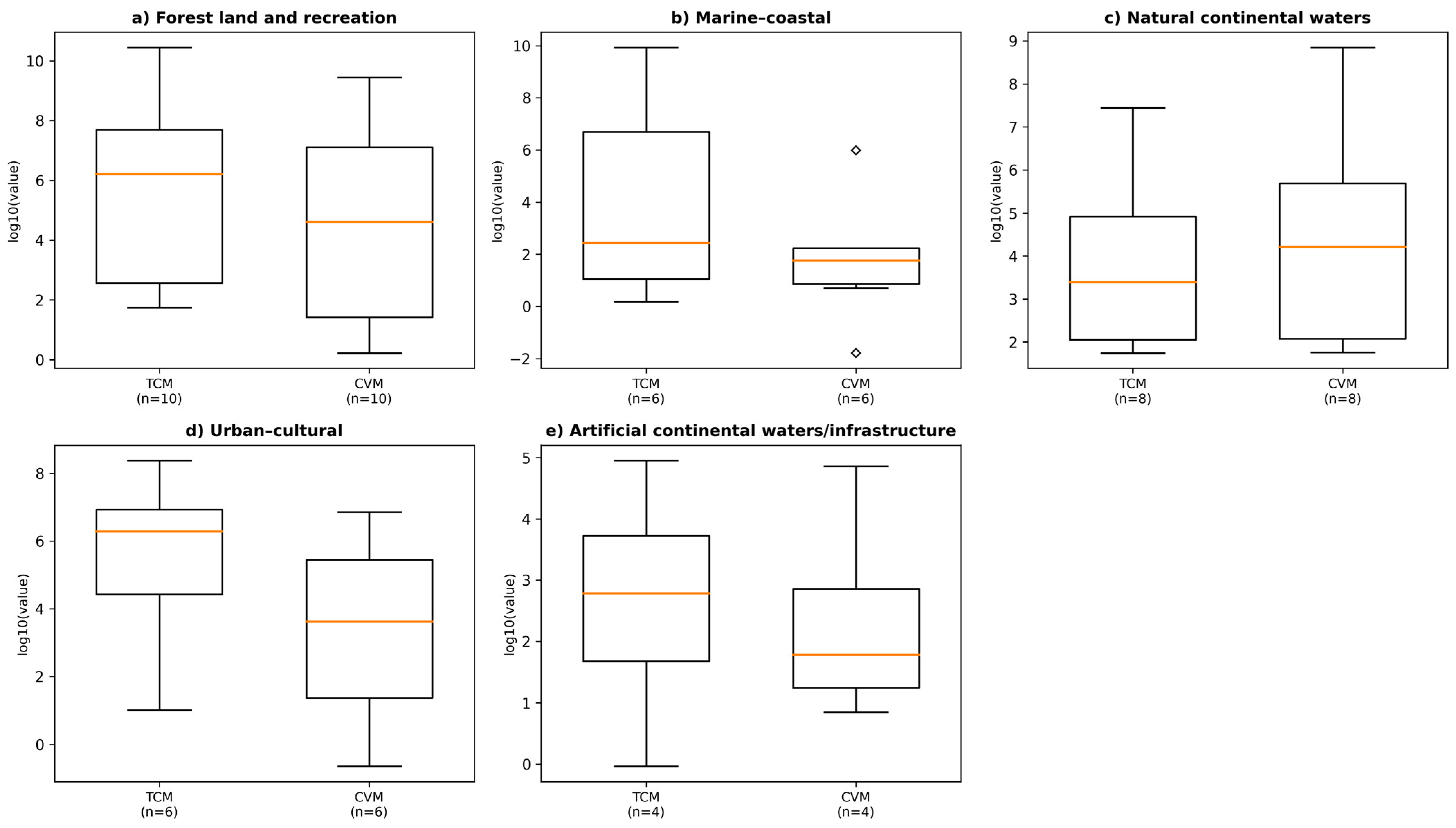 Environments 13 00018 g006 Environments 13 00018 g006