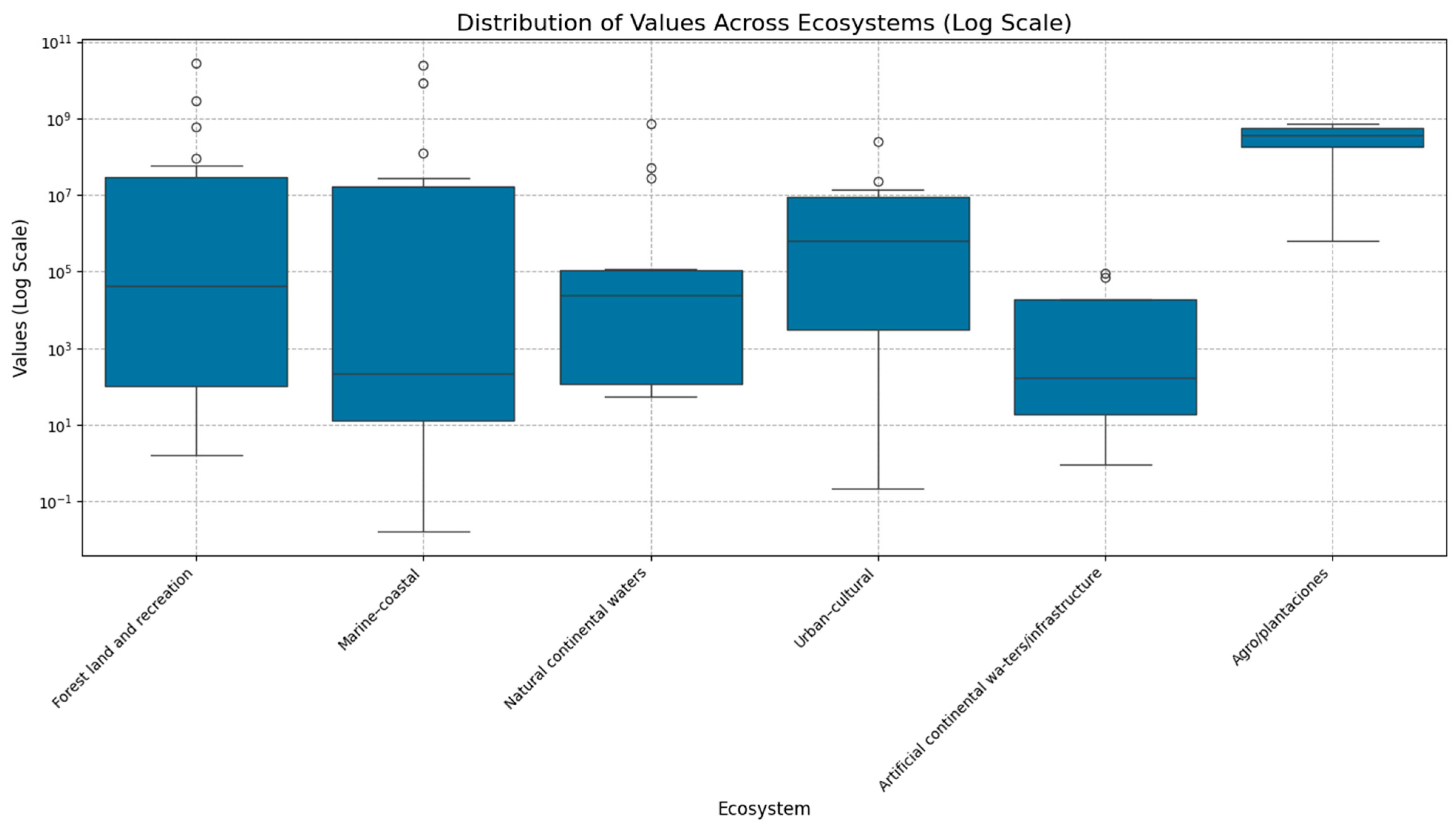 Environments 13 00018 g007 Environments 13 00018 g007