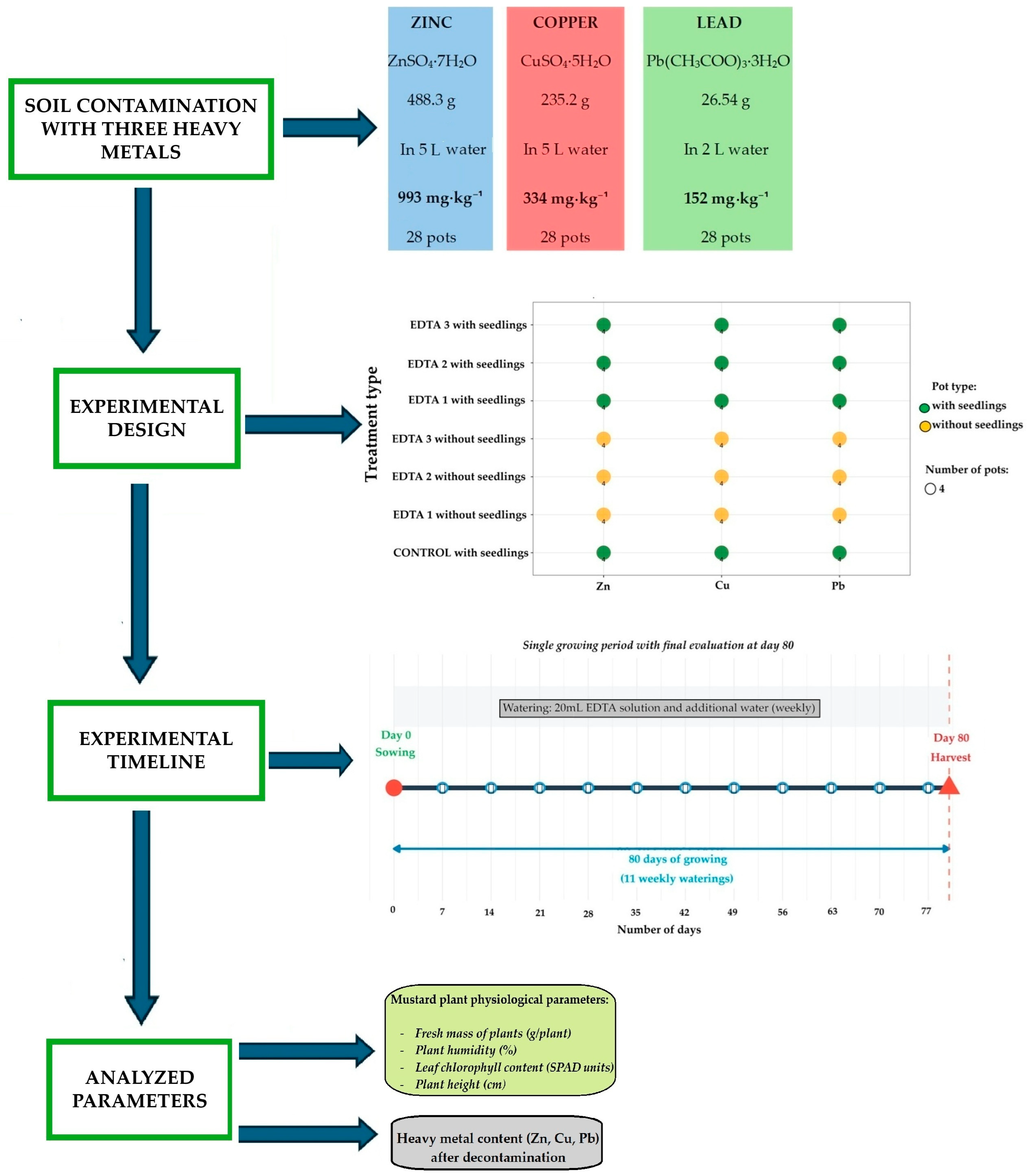 Environments 13 00023 g001 Environments 13 00023 g001